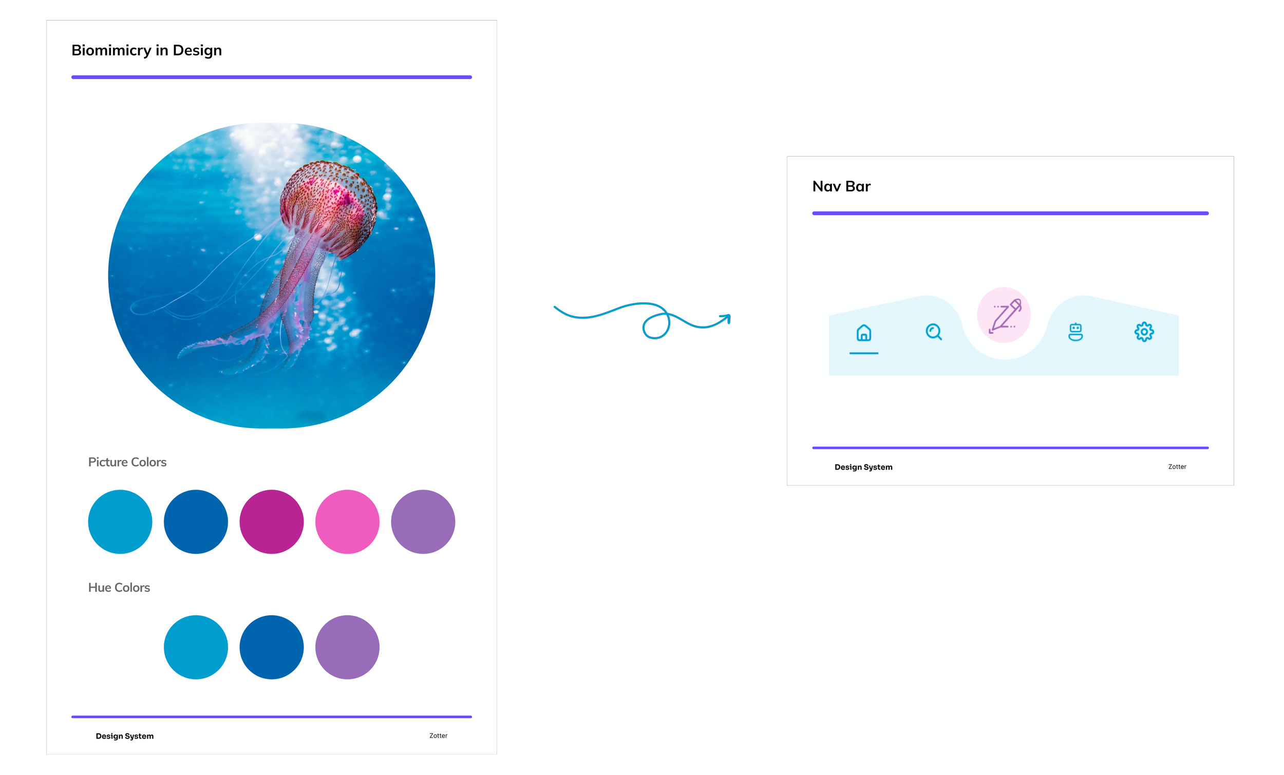 By emulating the fluid and soothing feel of jellyfish and the serene environment of the ocean, we are applying the principles of biomimicry to our app design. Zotter's Nav Bar is reflects the calmness of the ocean with the floating jellyfish.
We dre