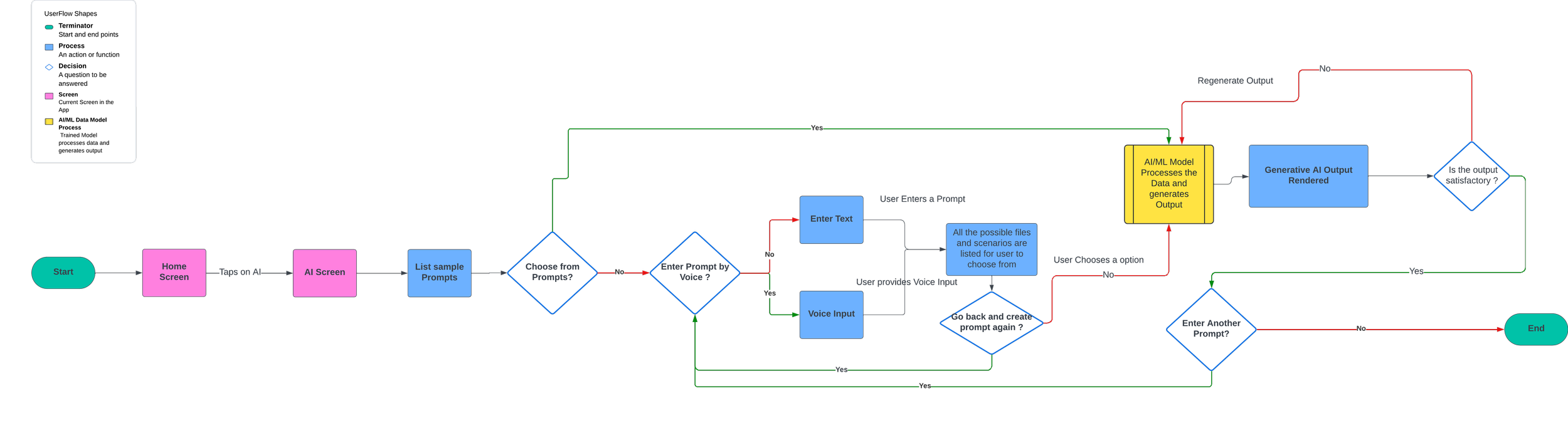 UserFlow - Zotter - Search - Page 1.png