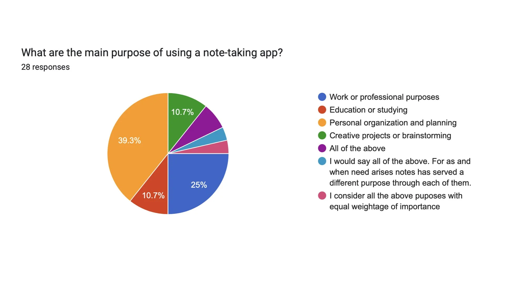 User Survey-Zotter2.001.jpeg