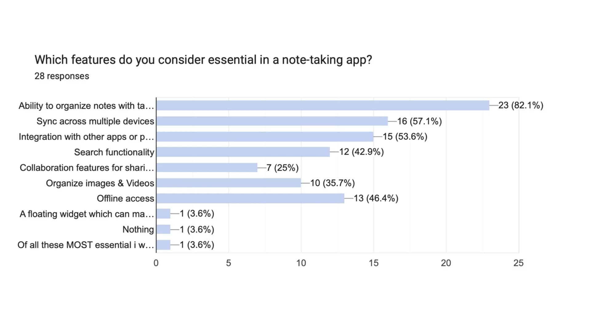 User Survey-Zotter3.001.jpeg