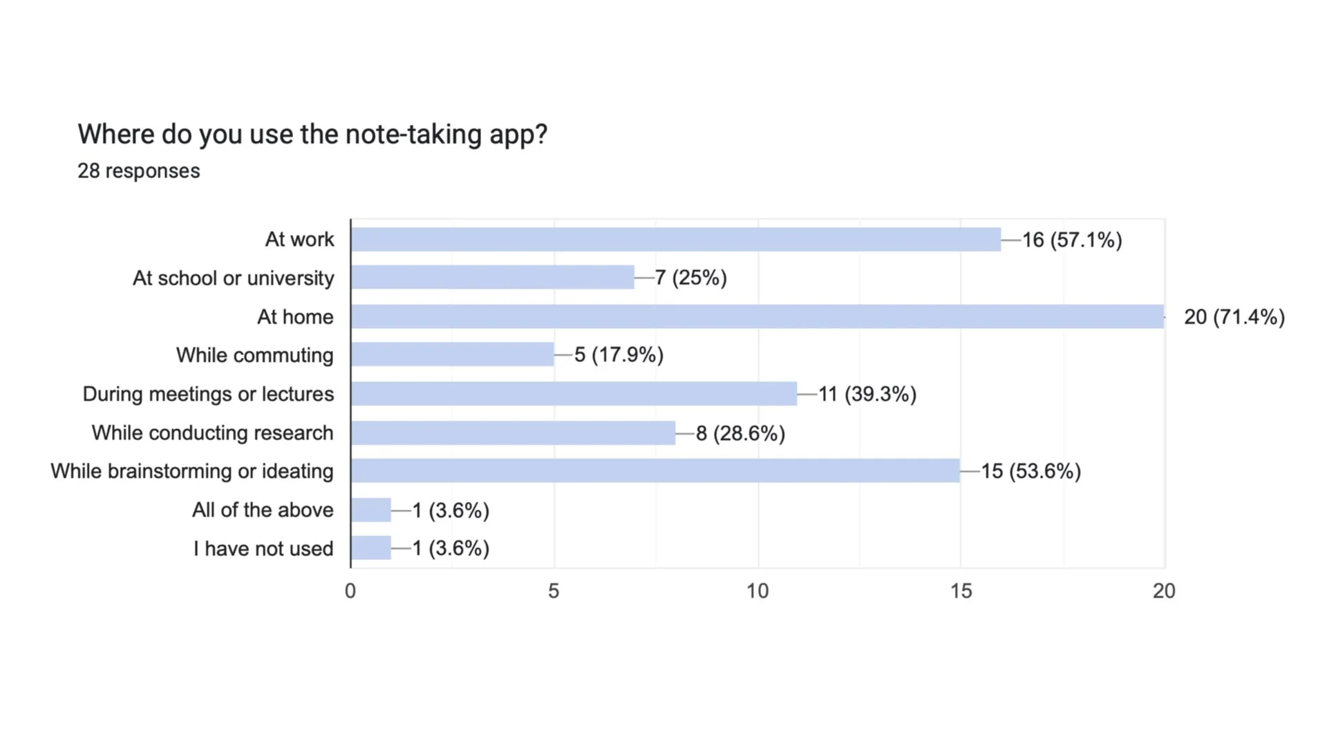 User Survey-Zotter2.0301.jpeg