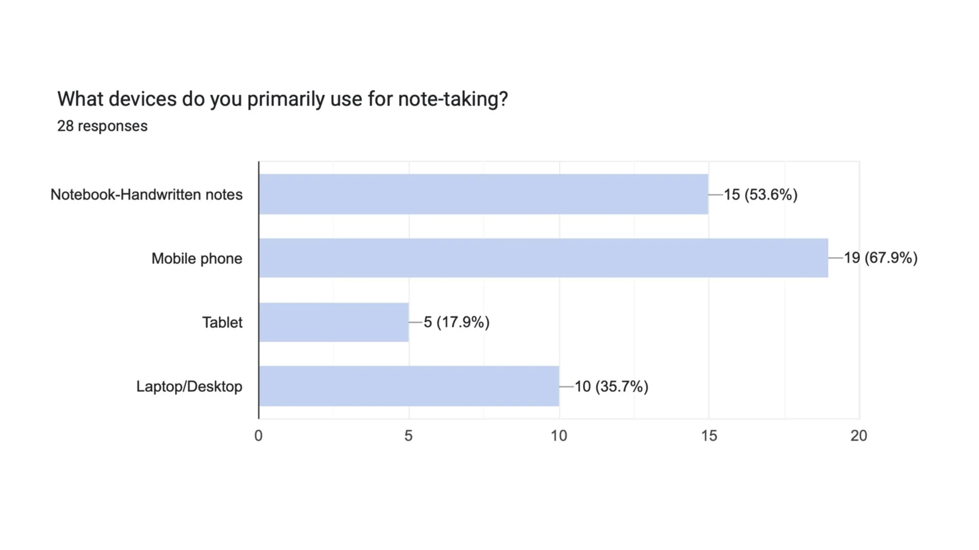 User Survey-Zotter2.003.jpeg