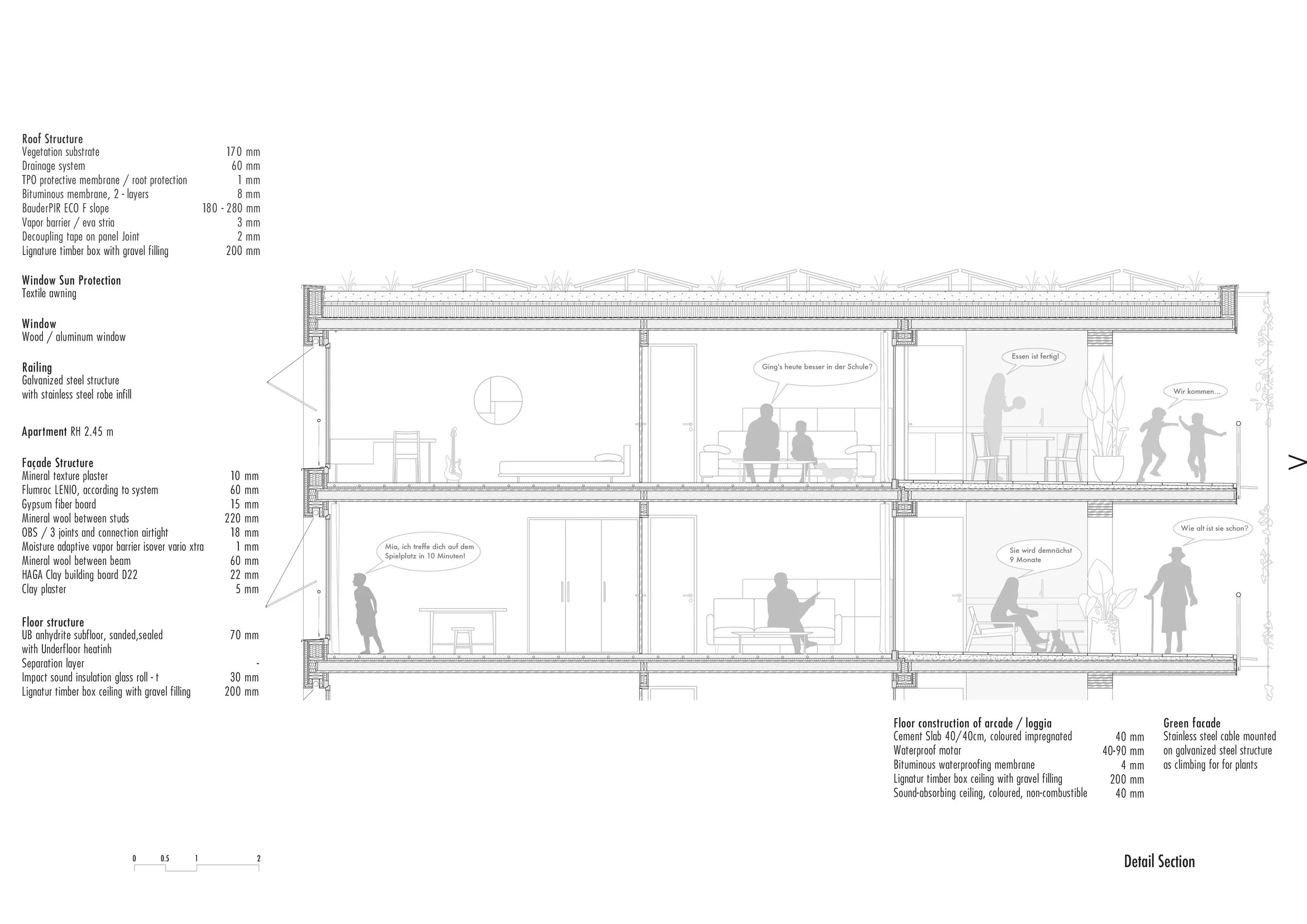 26.02.05  Thurgauerstrasse Sub-area D  Detail Section.jpg
