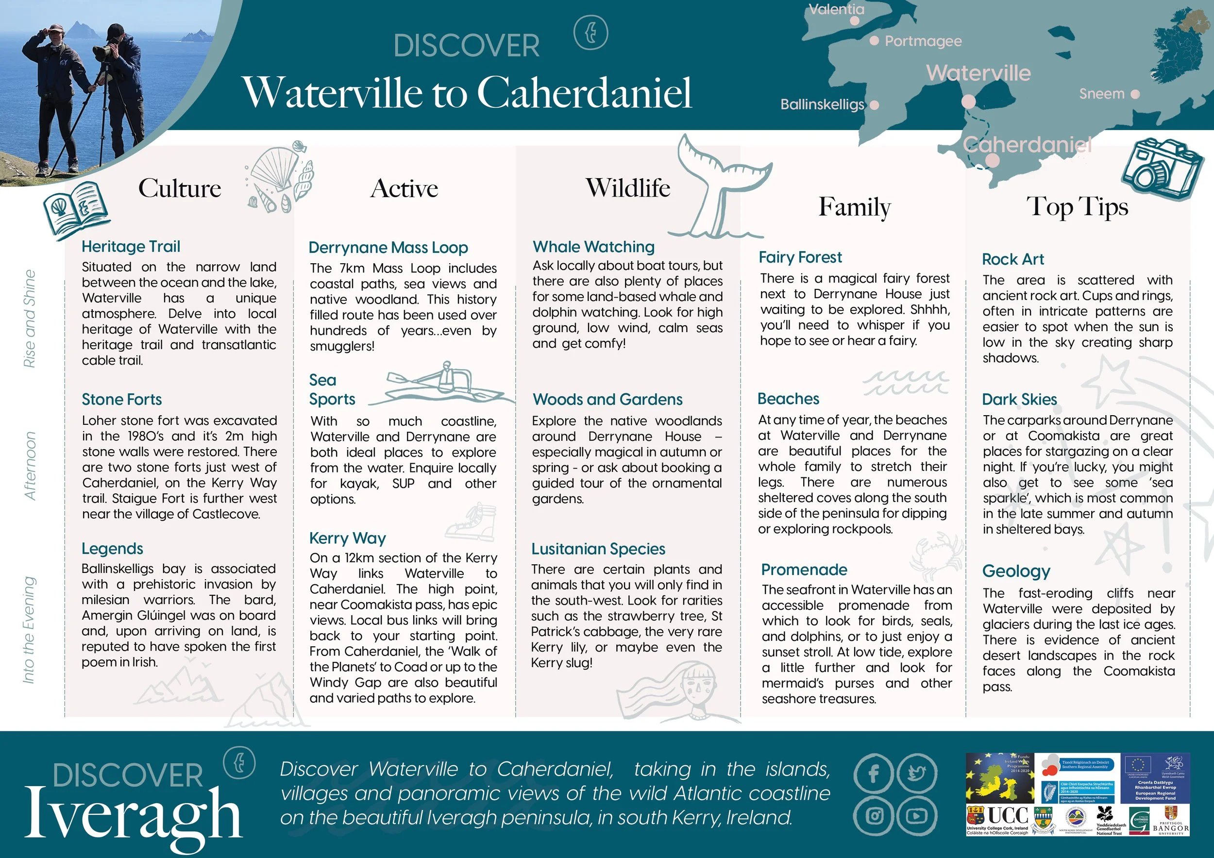 An image of the downloadable Discover Waterville to Caherdaniel itinerary