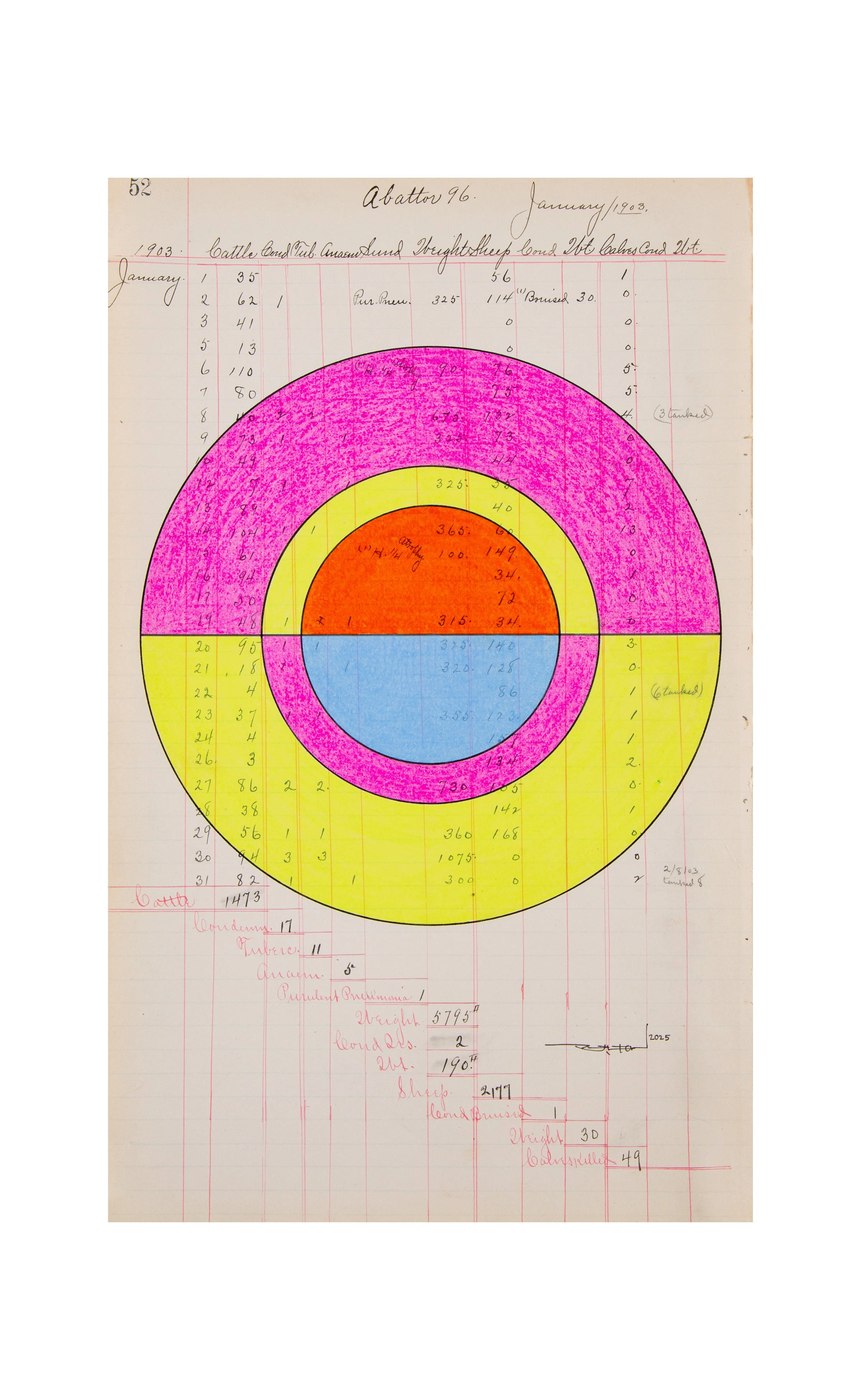 Activating Ancient Knowledge For the Future, 2025 | Drawing on "Cattle Records" Ledger Sheet (dated 1903) | 13.5 x 8.25"