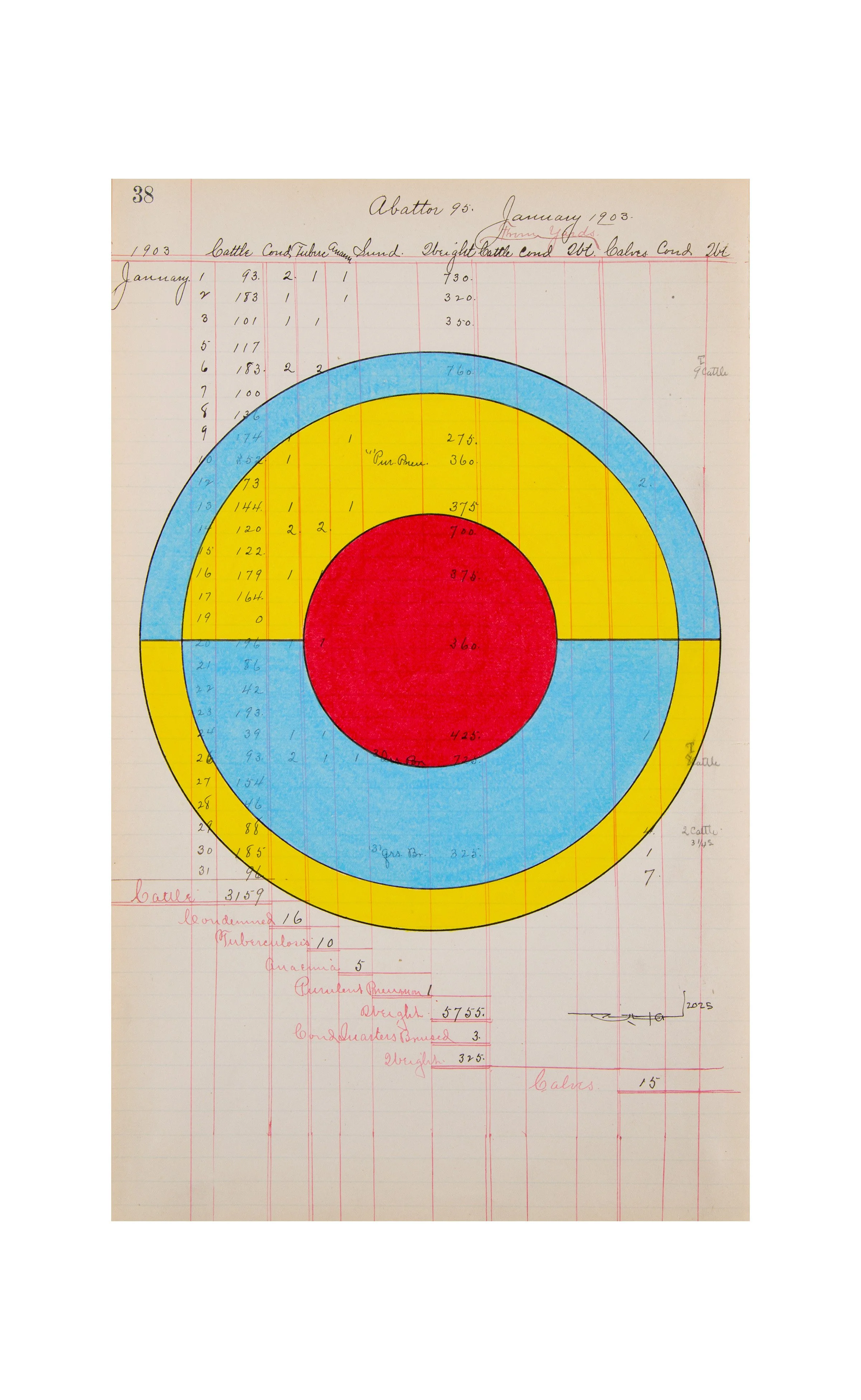 Wandering Through Reveals Many Surprises, 2025 | Drawing on "Cattle Records" Ledger Sheet (dated 1903) | 13.5 x 8.25"