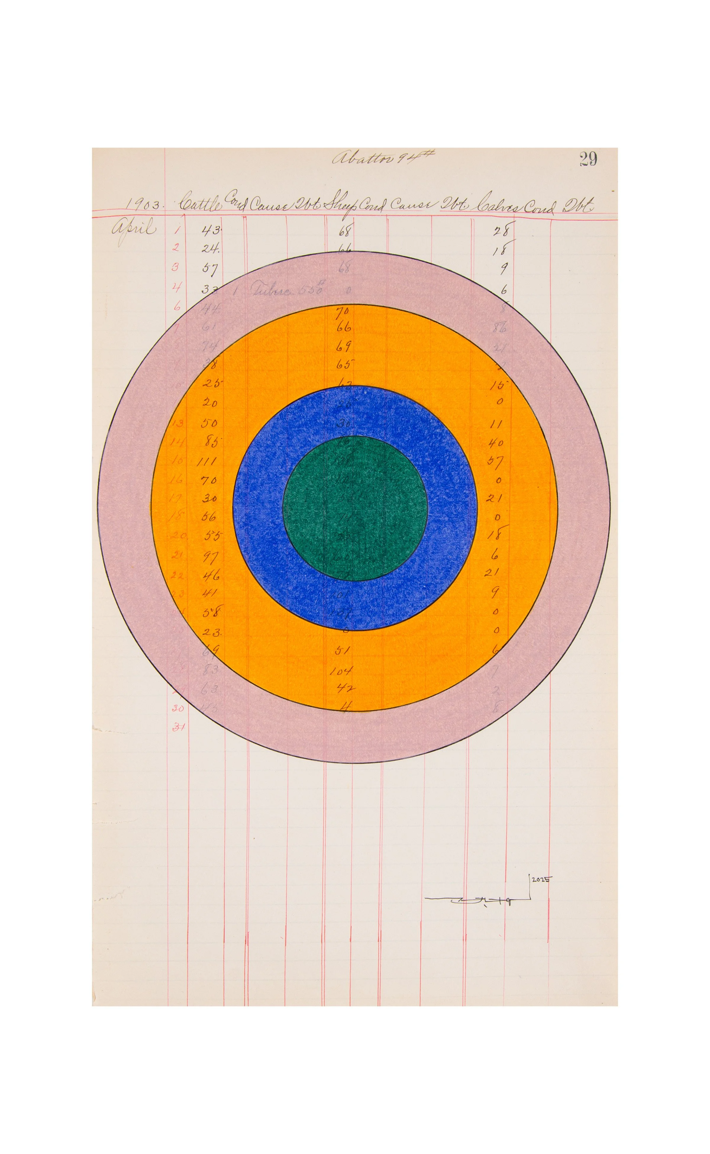 Astonishing Moment Captured, 2025 | Drawing on "Cattle Records" Ledger Sheet (dated 1903) | 13.5 x 8.25"