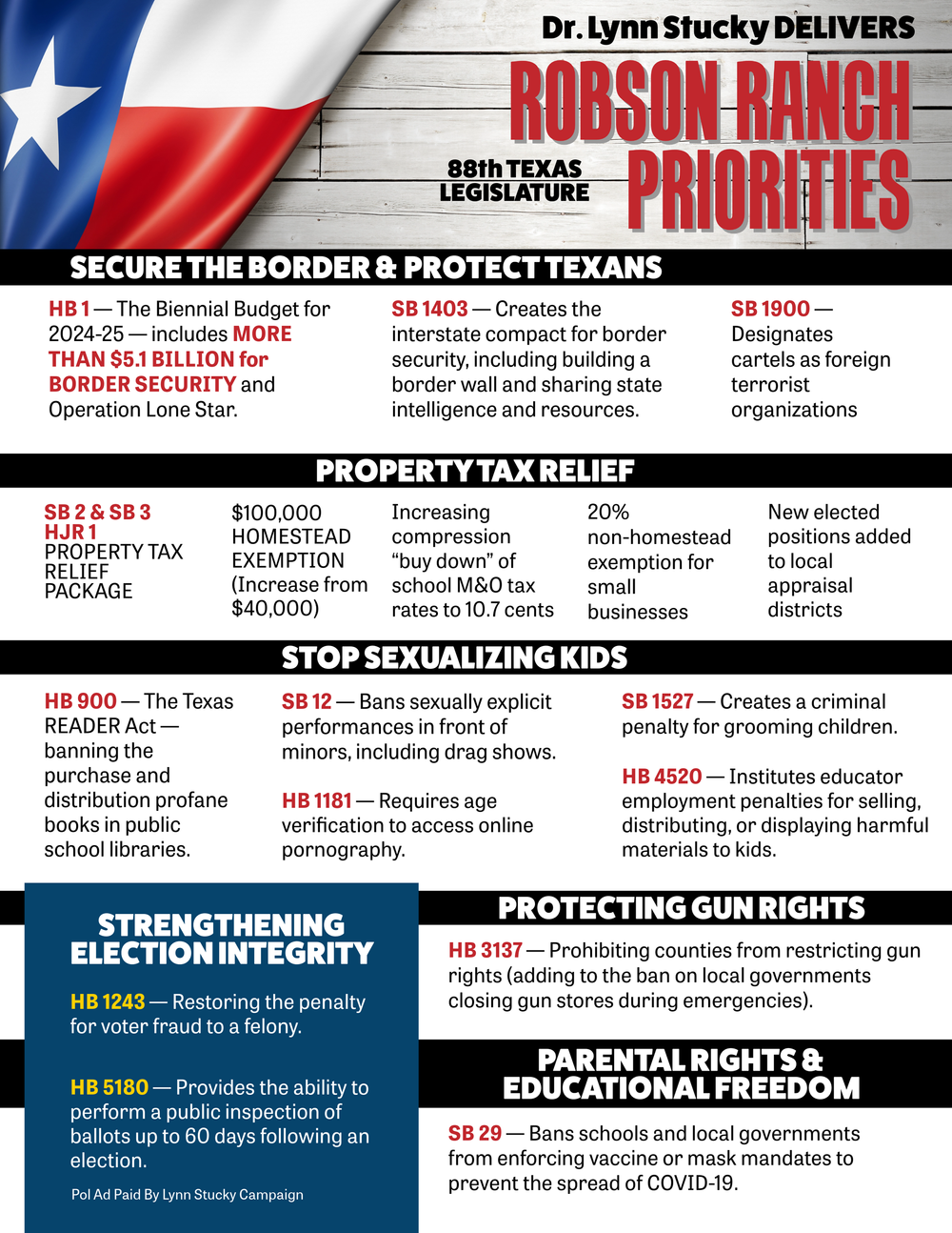 Robson Ranch Priorities.png