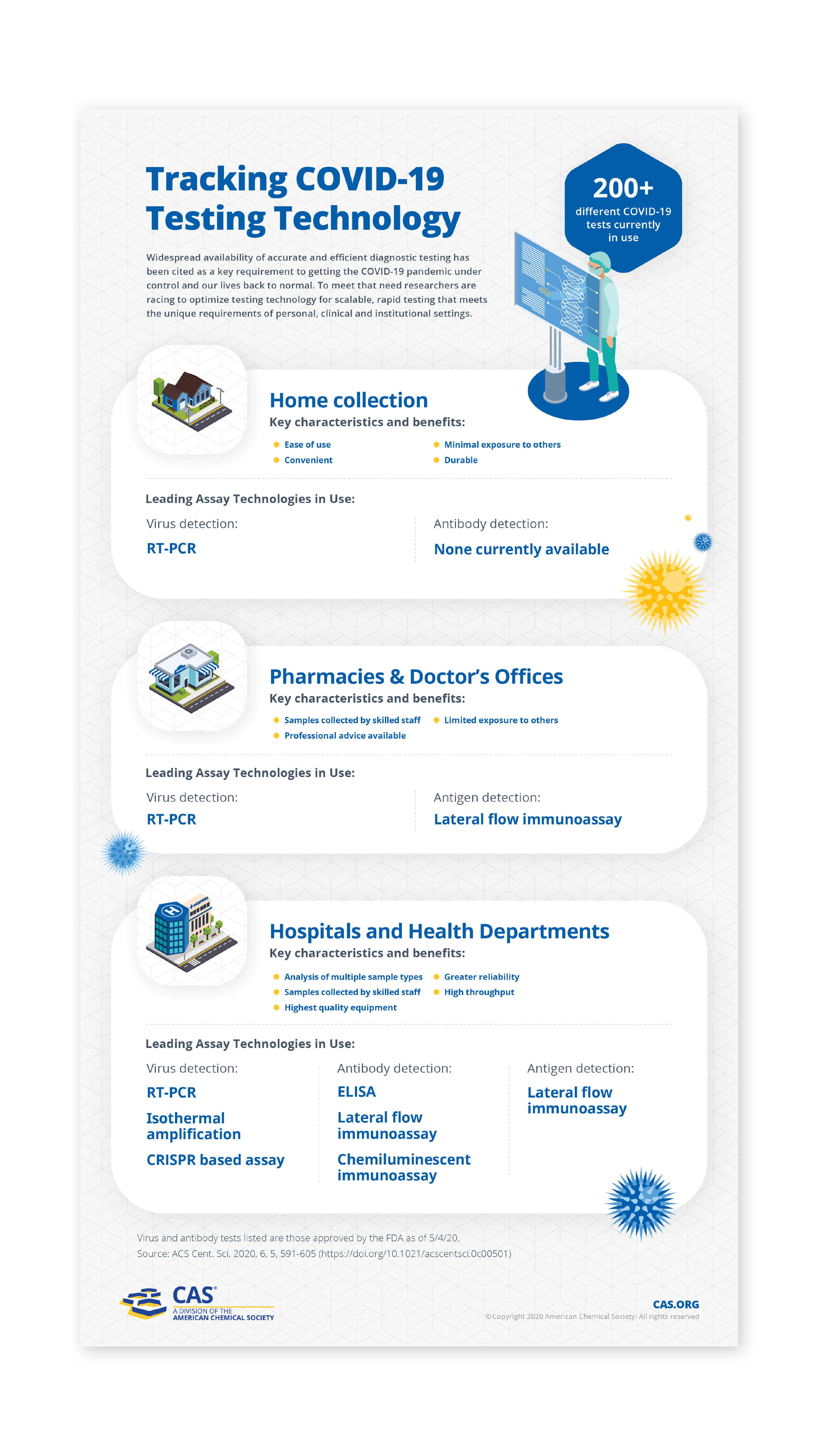 Chemical Abstracts - Scientific Infographic Design.png