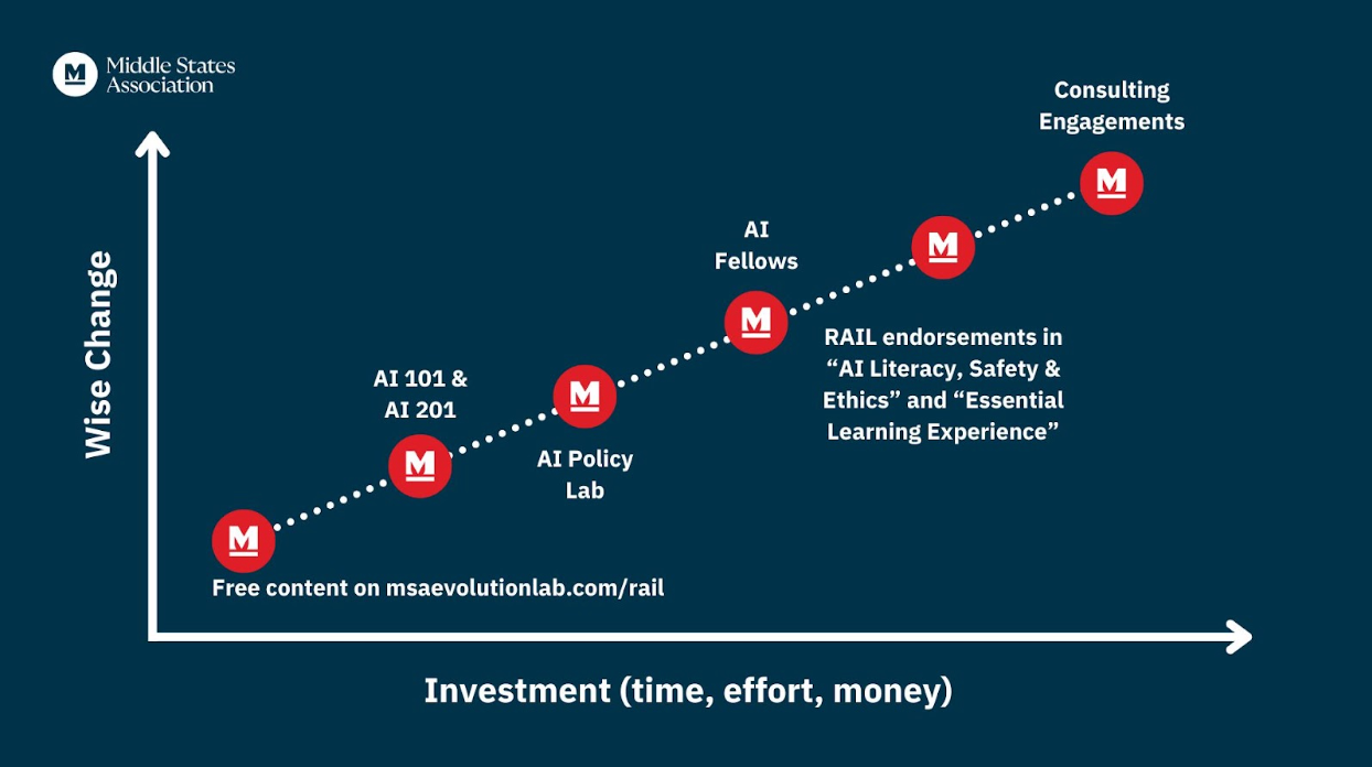 Emerging from Stealth Mode: Middle States AI Fellows
