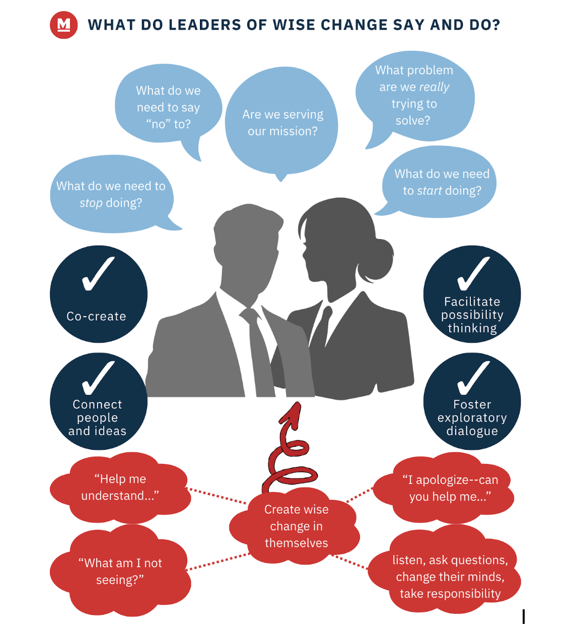 What is Wise Change in K–12 Schools? A Practical Definition with Examples