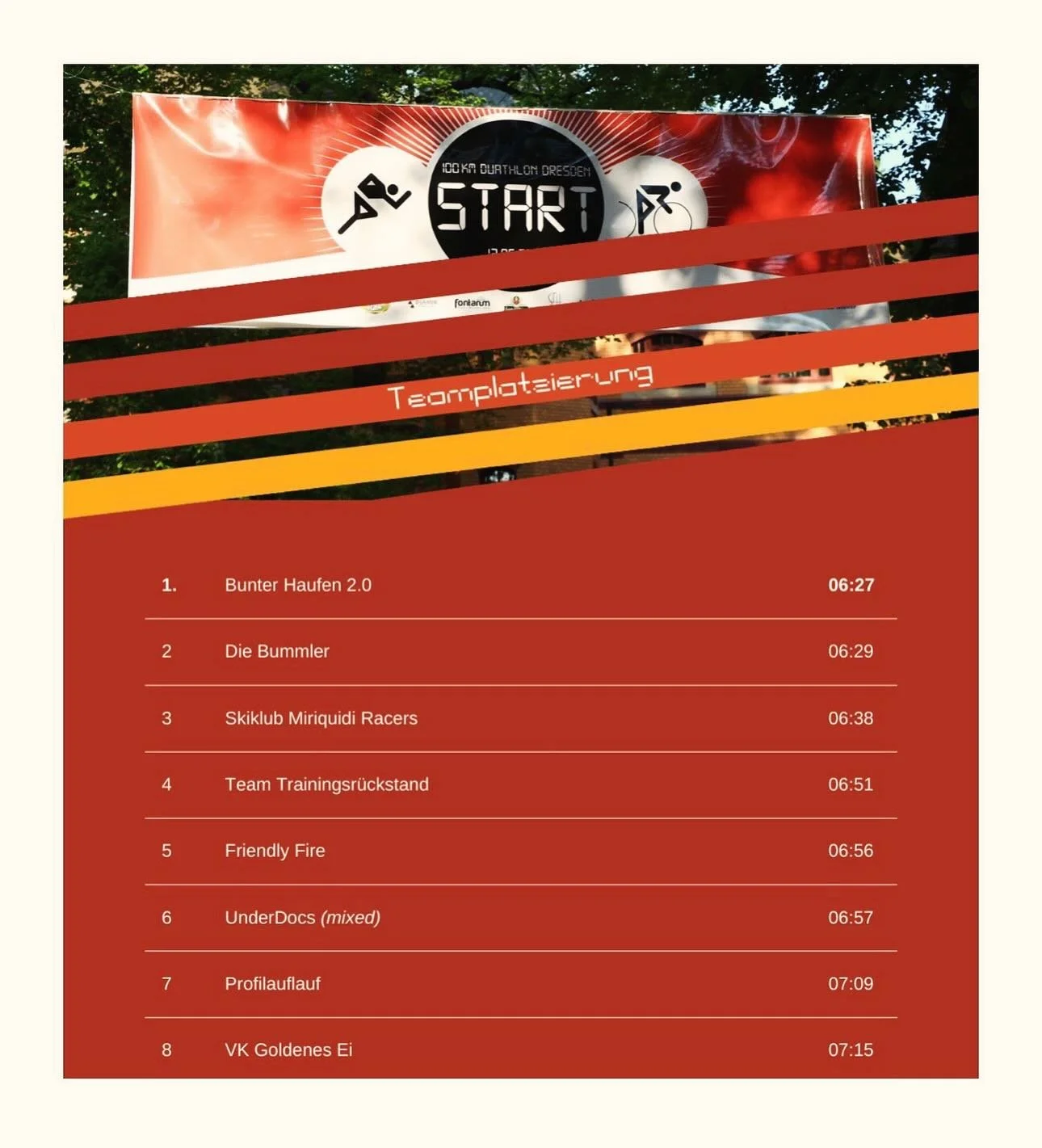 Die #ergebnisliste ist online. #100km #100kmduathlon #100kmduathlondresden #dresden