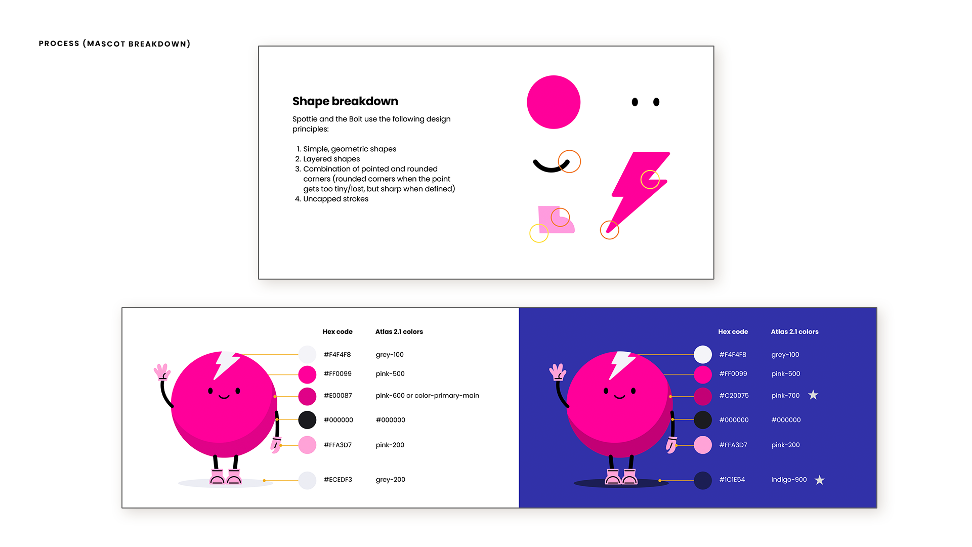 process spottie breakdown.png