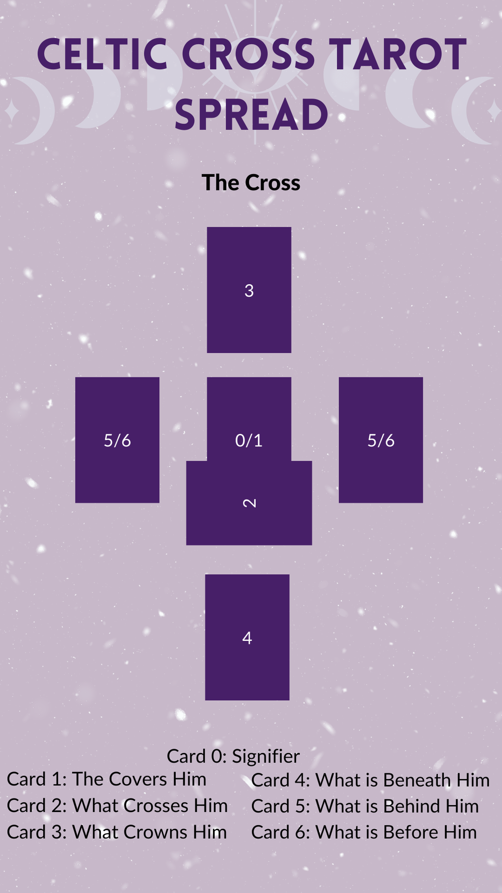 How to Use the Celtic Cross Tarot Spread — Ohm Terra