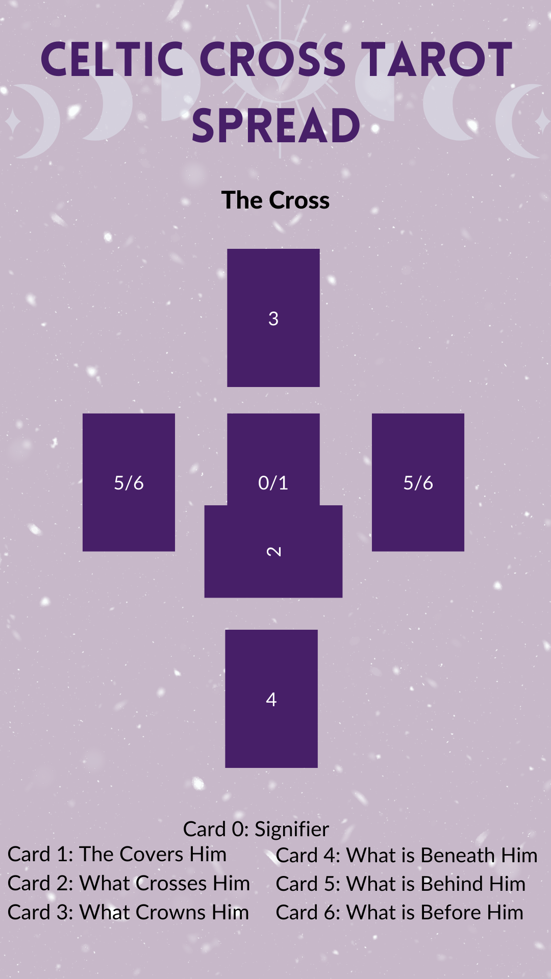How to Use the Celtic Cross Tarot Spread — Ohm Terra