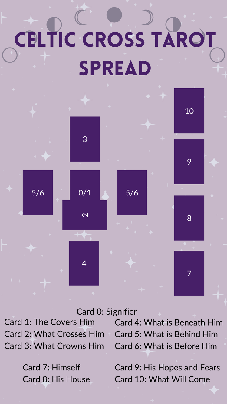How to Use the Celtic Cross Tarot Spread — Ohm Terra