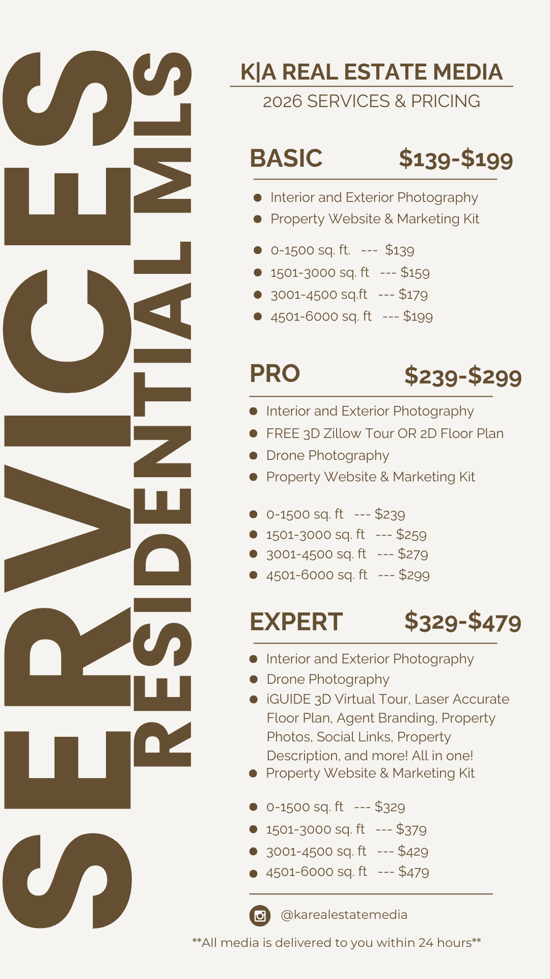 List of services and pricing for Residential MLS listings.