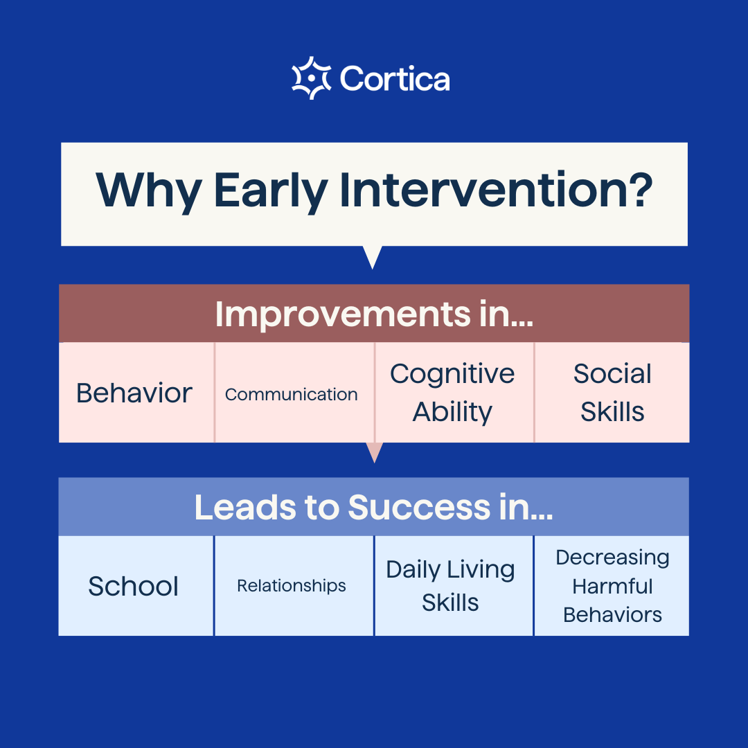 Why Early Intervention.png