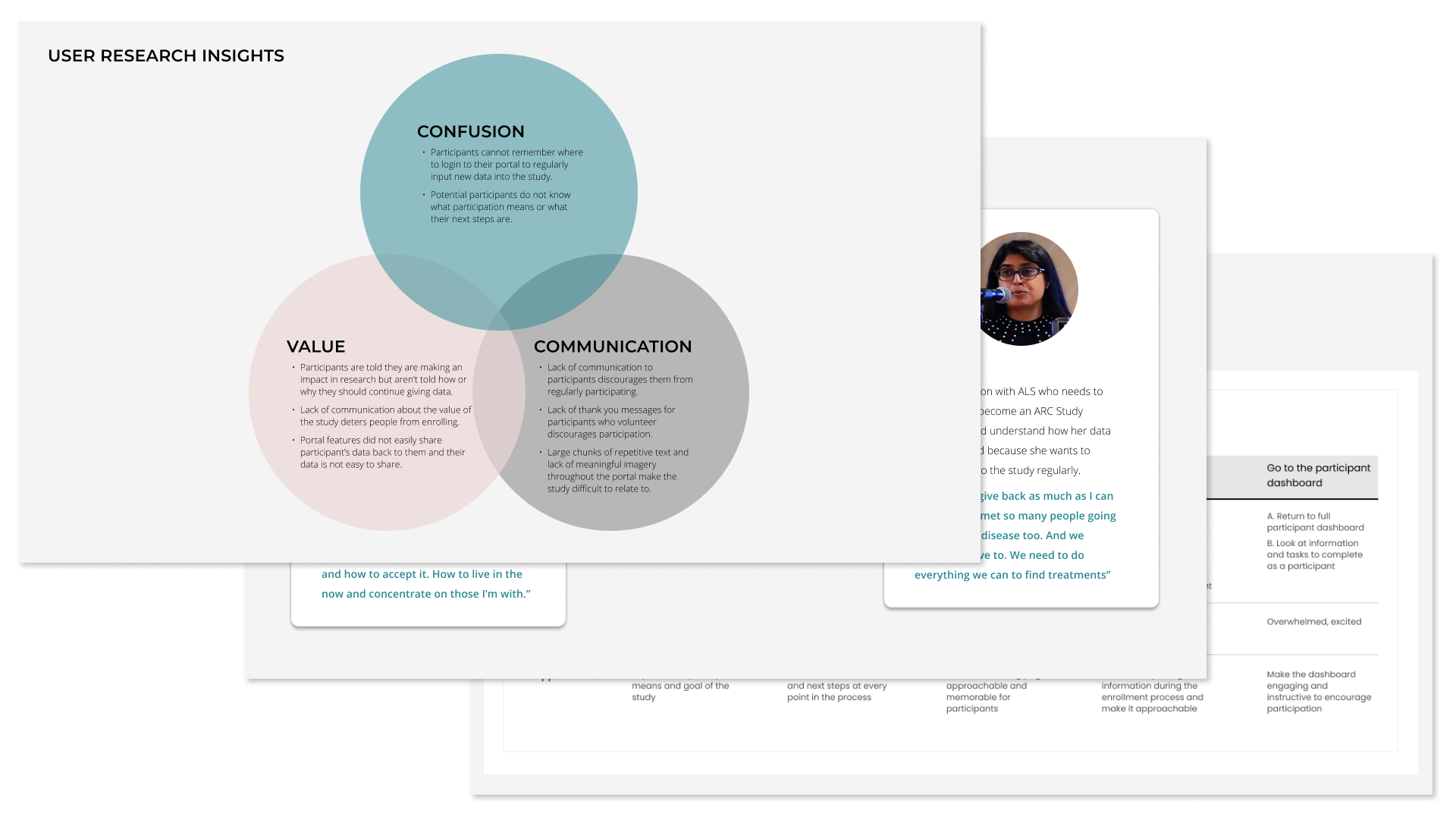 ARC Portal Research.png