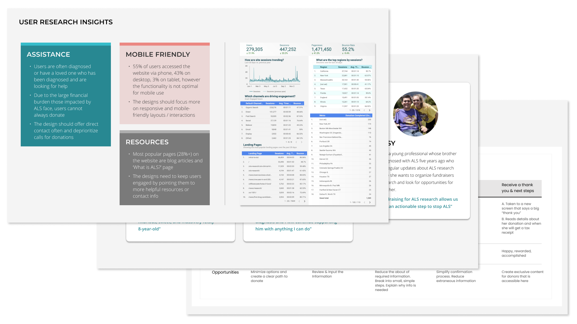 ALS TDI Website Research.png
