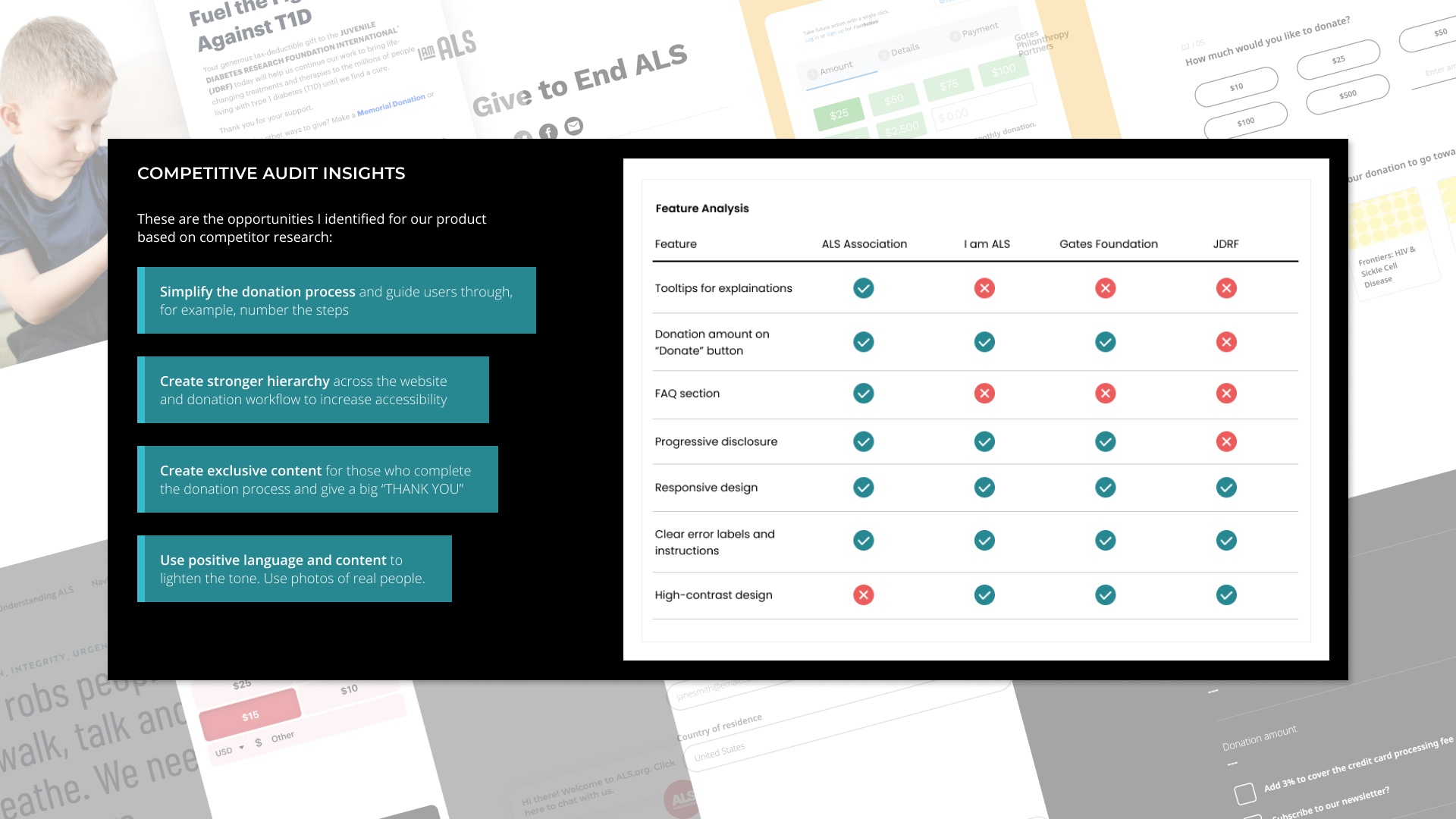 ALS TDI  Competitive Research.png