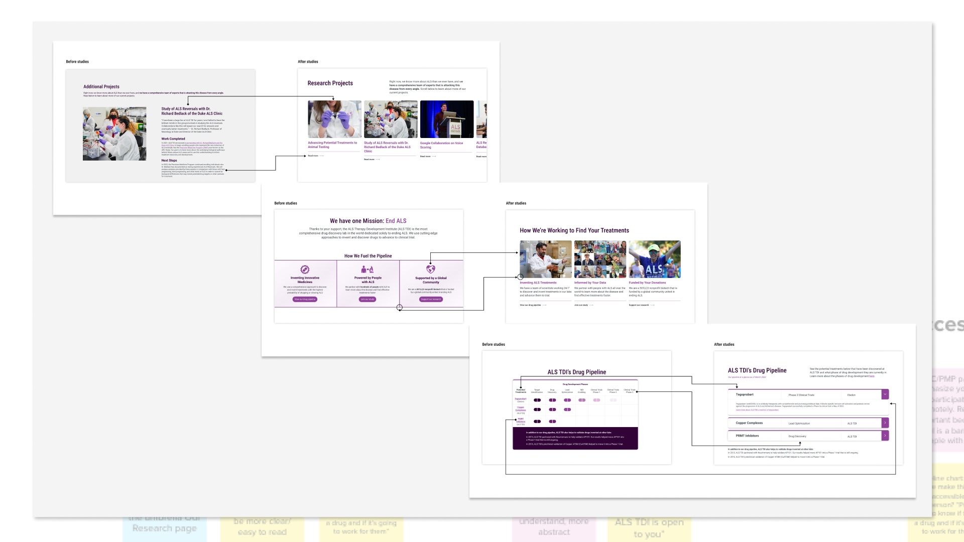 ALS TDI Before and After Studies.png