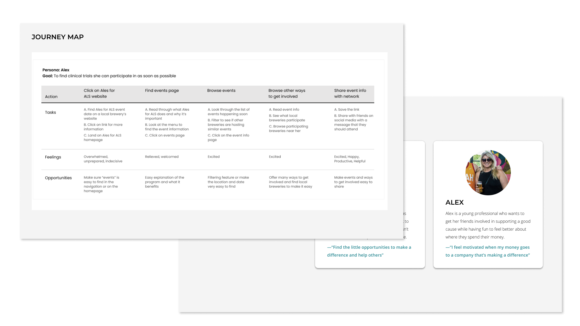 Ales for ALS User Research.png