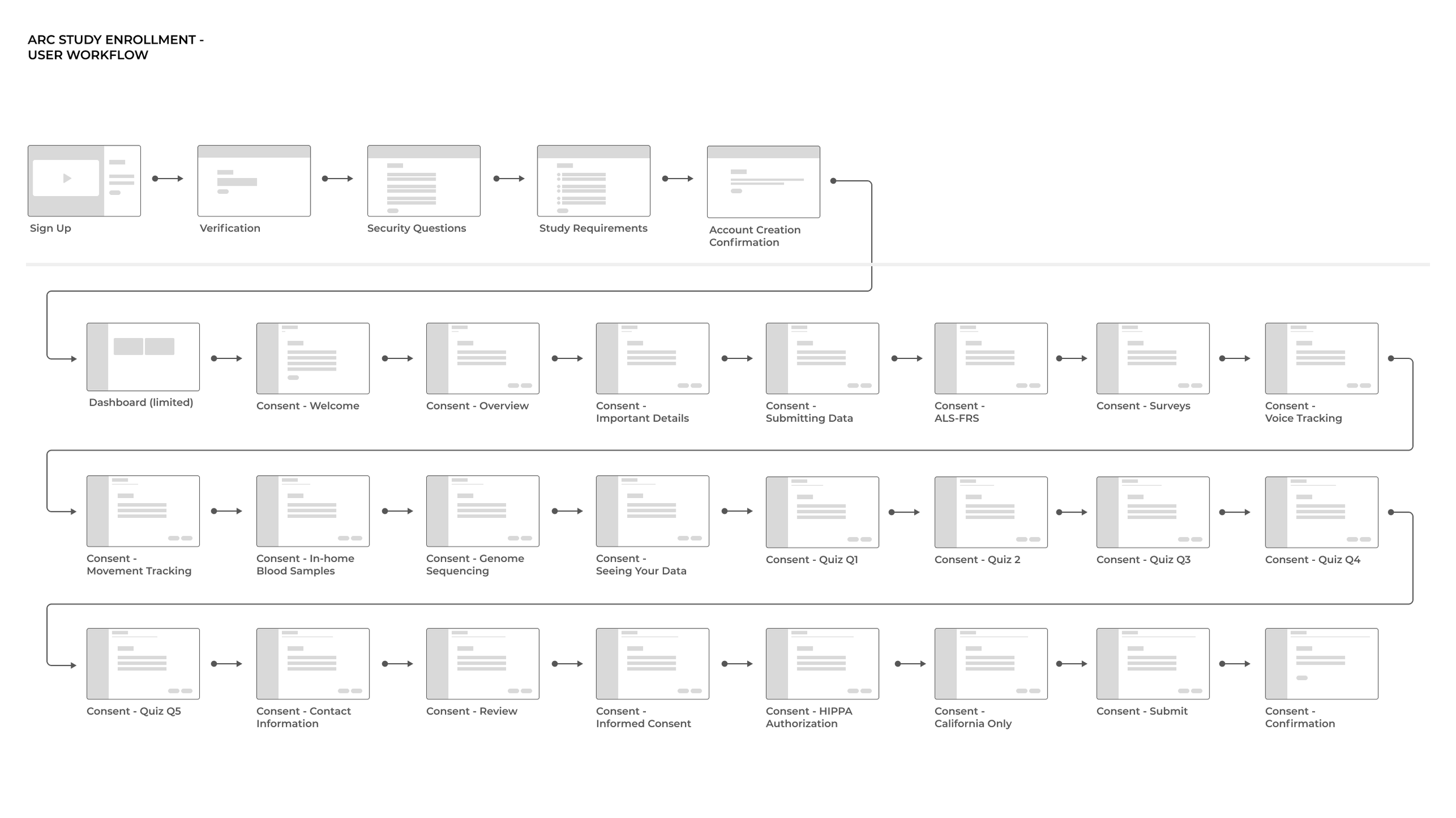 ARC - Enrollment Flow.png