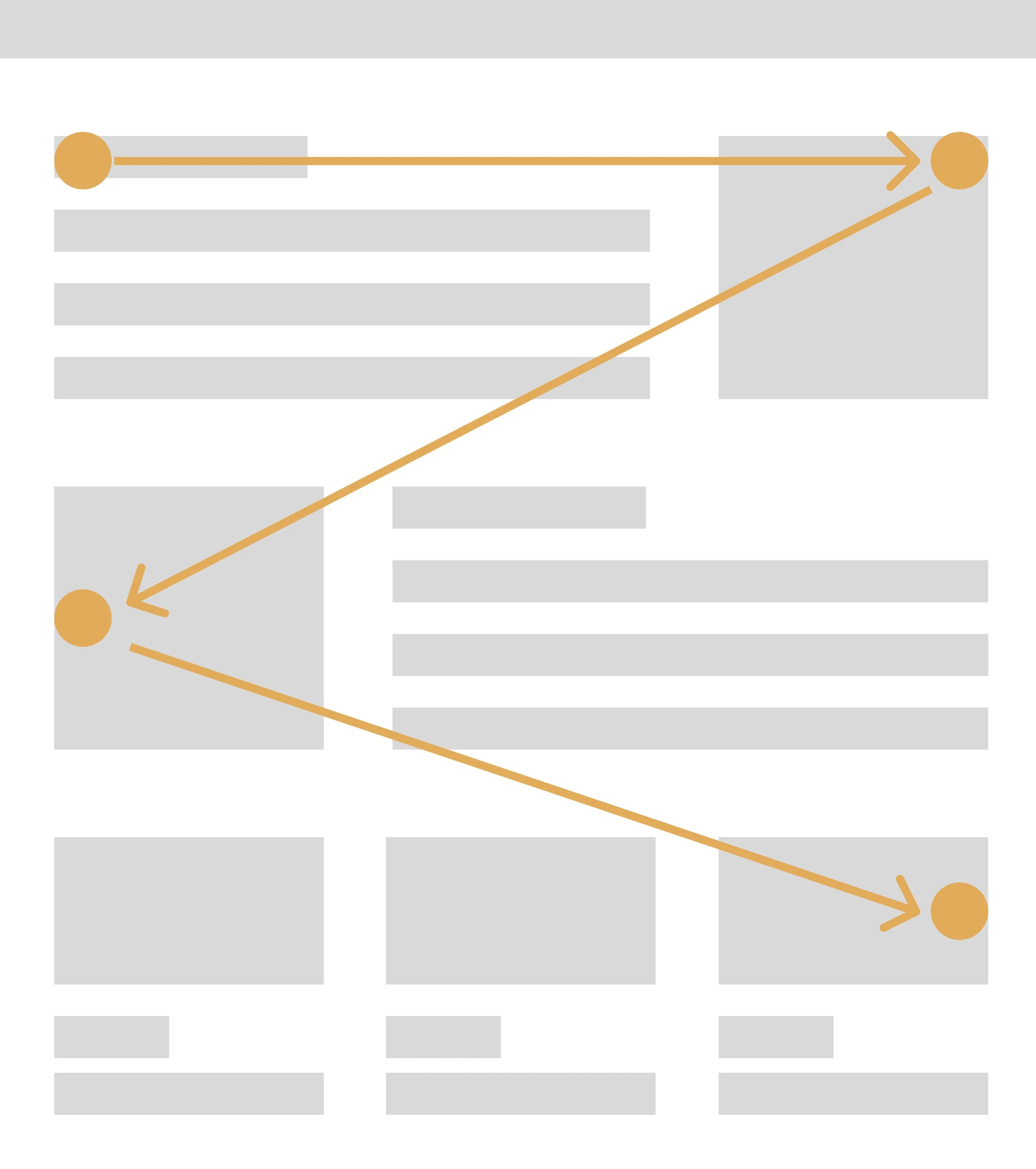 A graphic illustration showing an example of the Z shaped reading pattern.