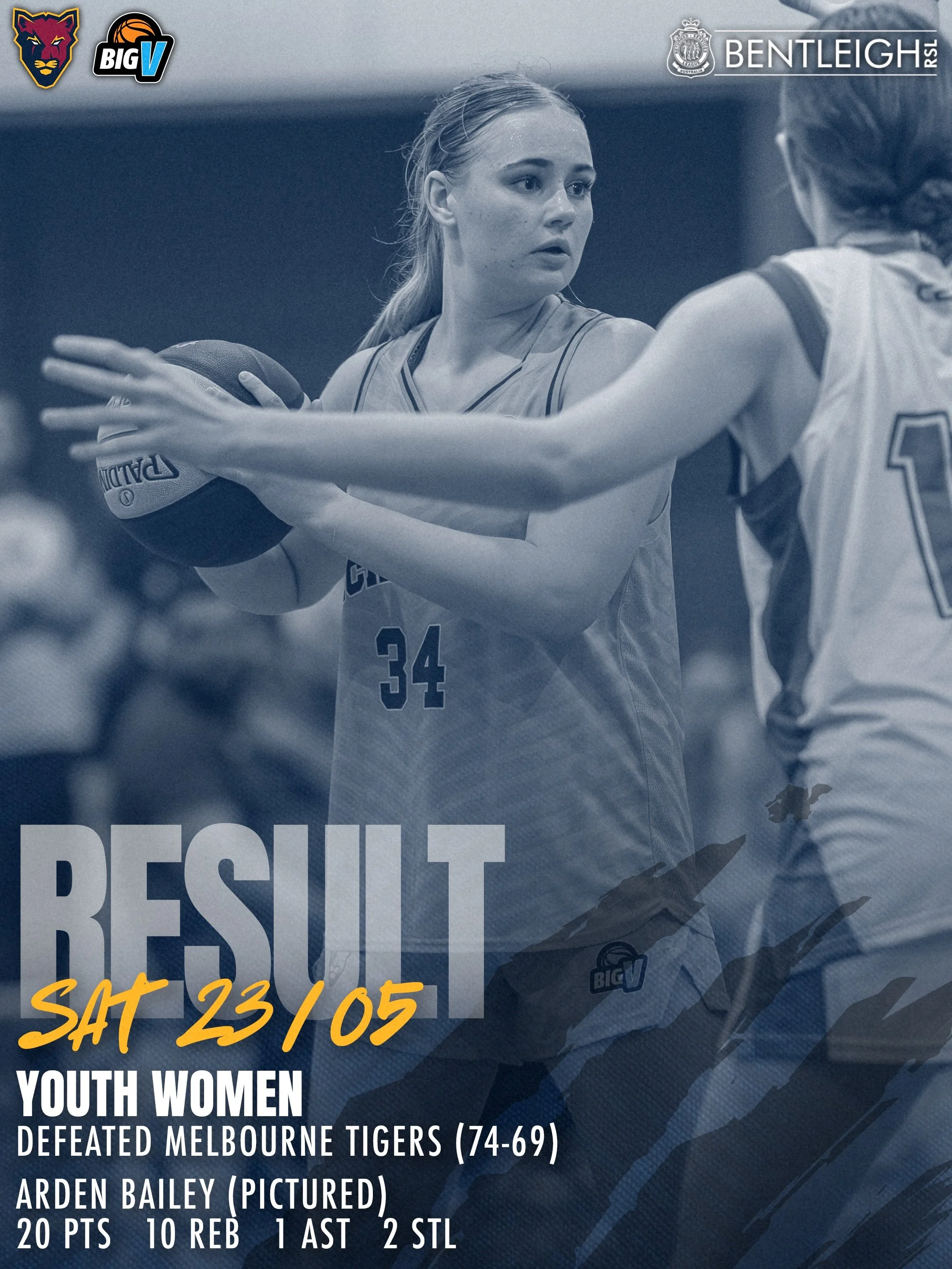 A weekend of milestones, strong performances and tough battles for the Cougars across Big V action 💪

Read more on the MBA website

#CougarPride 🐾