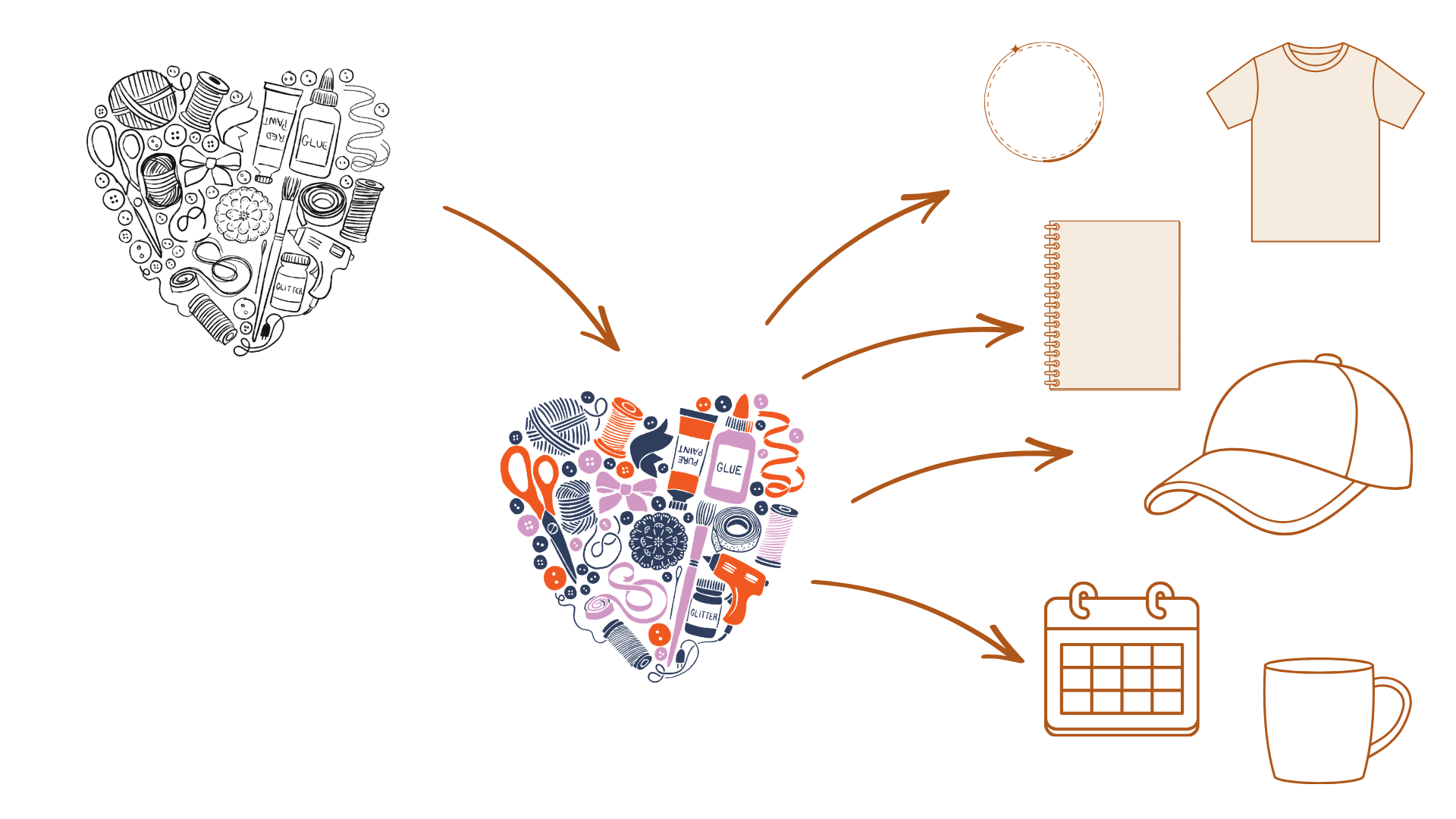 turn your art into sellable products