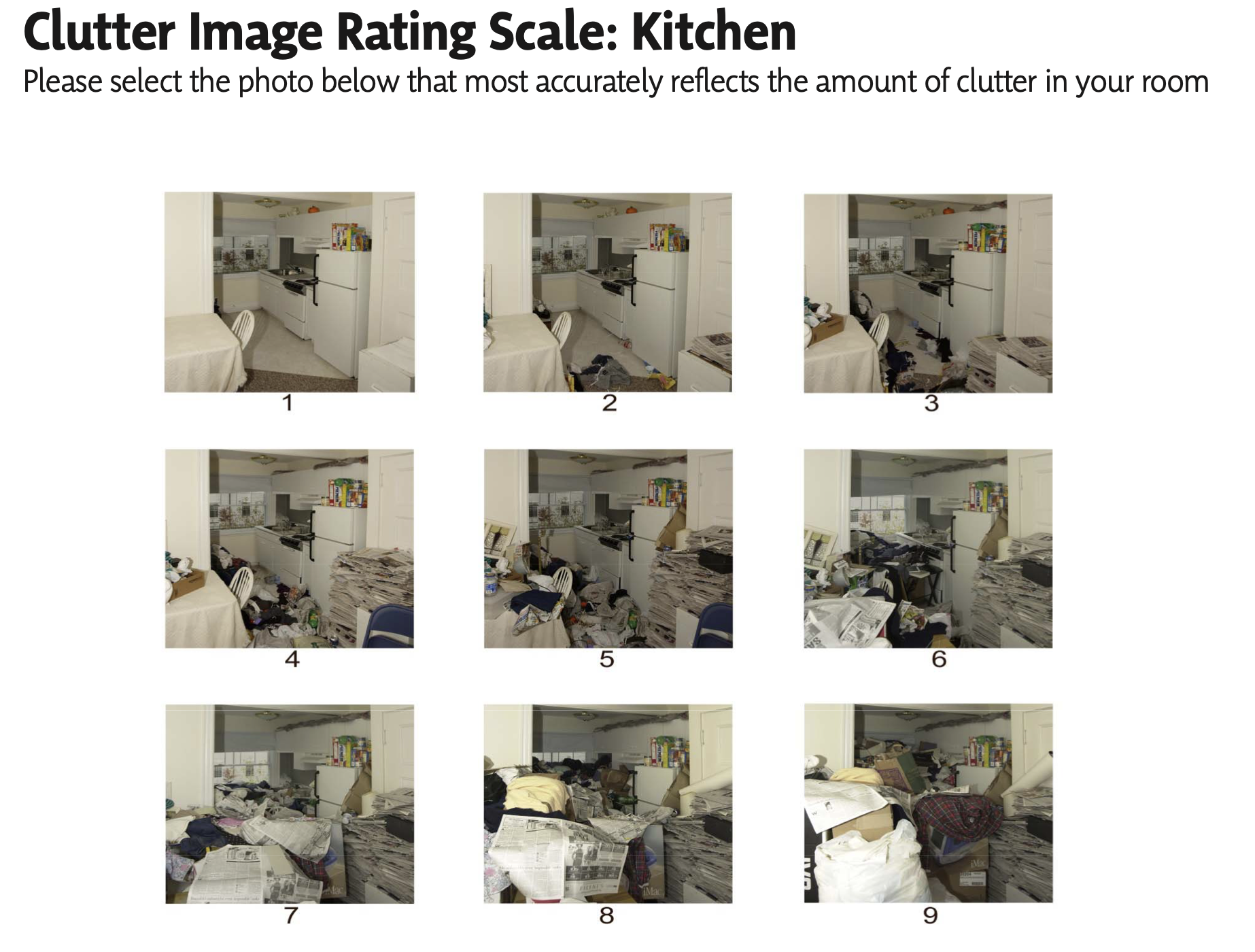Clutter Image Rating Scale: Kitchen
