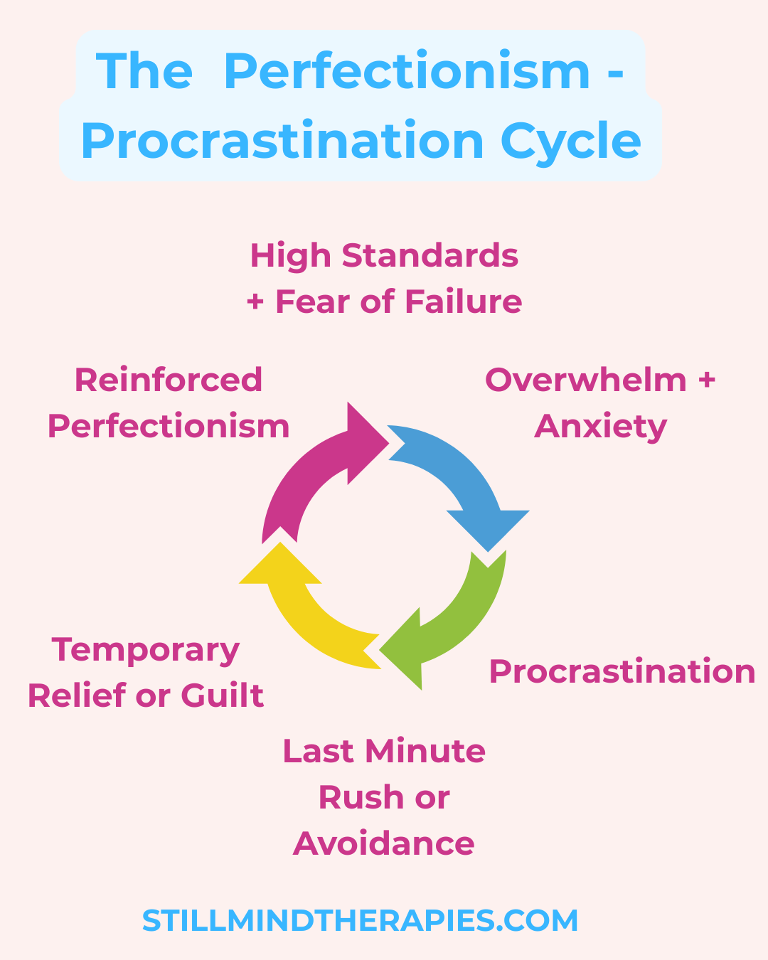 The Perfectionism-Procrastination Cycle (And How To Break It)