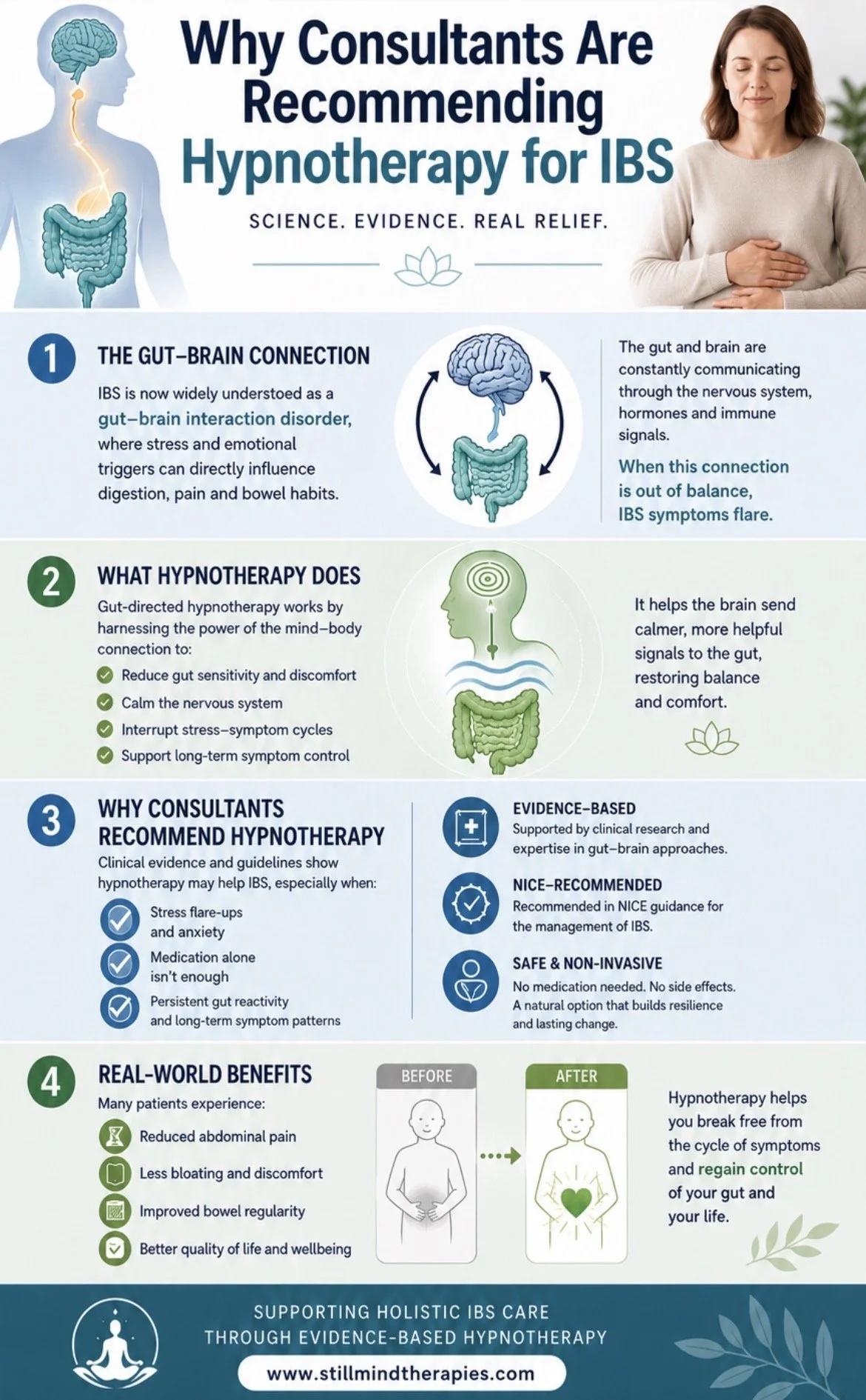 Why Consultants Are Recommending Hypnotherapy for IBS