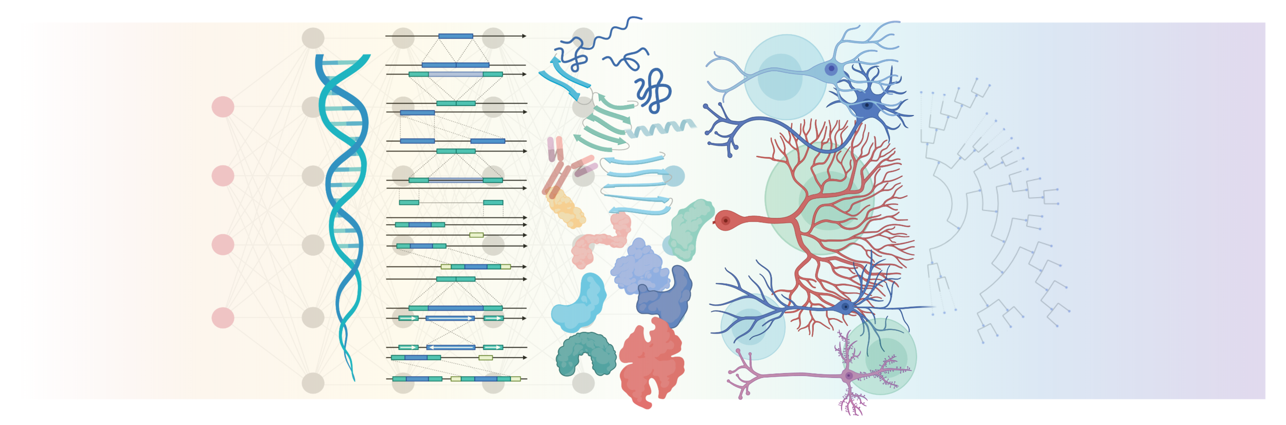 WHAT WILL WE DO WHEN THERE ARE A BILLION GENOMES?