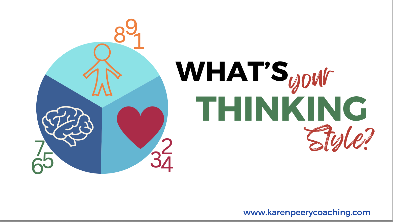 What's Your Thinking Style?.png