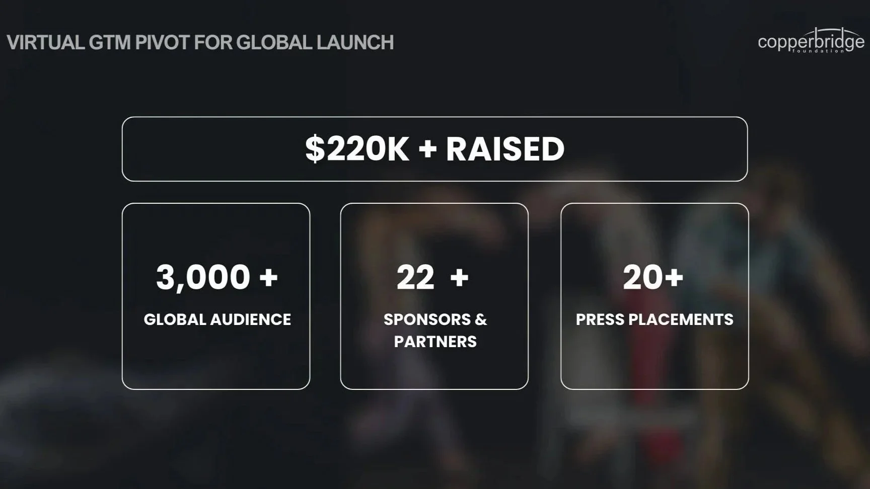 Copperbridge Foundation: GTM Pivot for Global Launch
