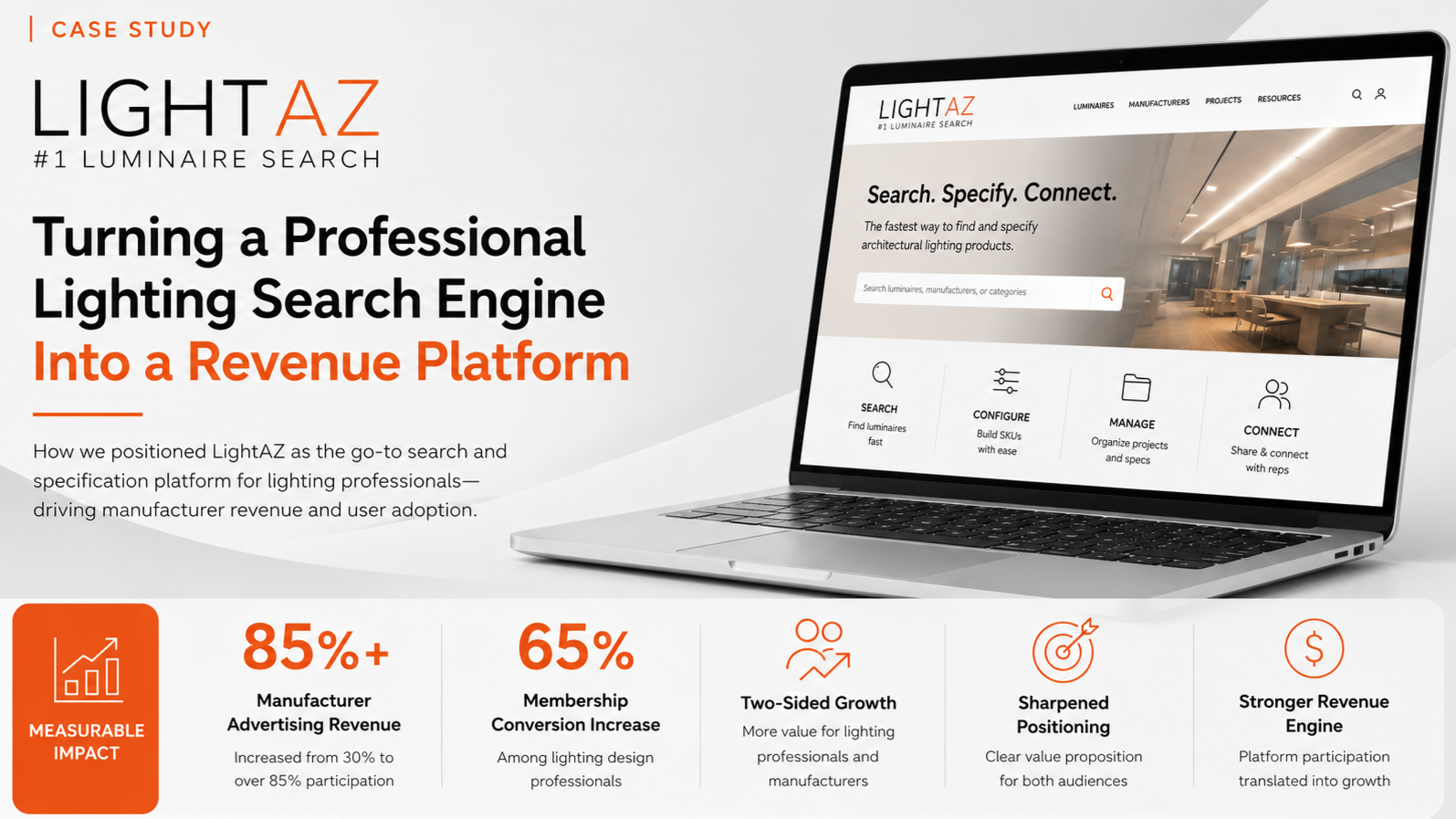 LightAZ B2B Platform Positioning Case Study