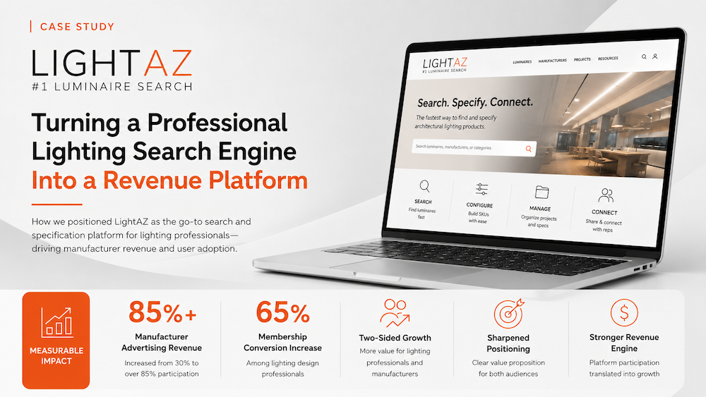 LightAZ B2B Platform Positioning