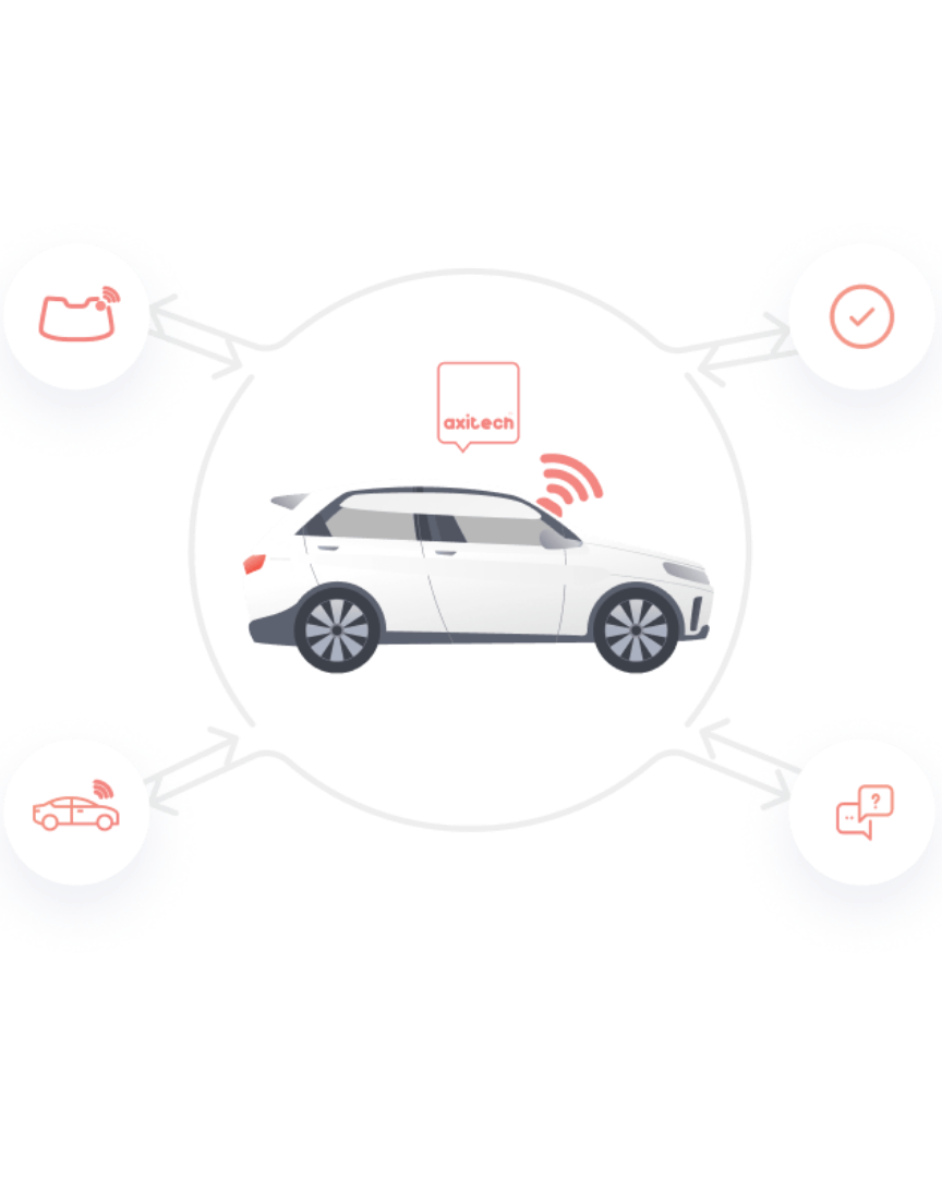 Diagram illustrating a car with icons indicating remote start, vehicle location, diagnostics, and communication.