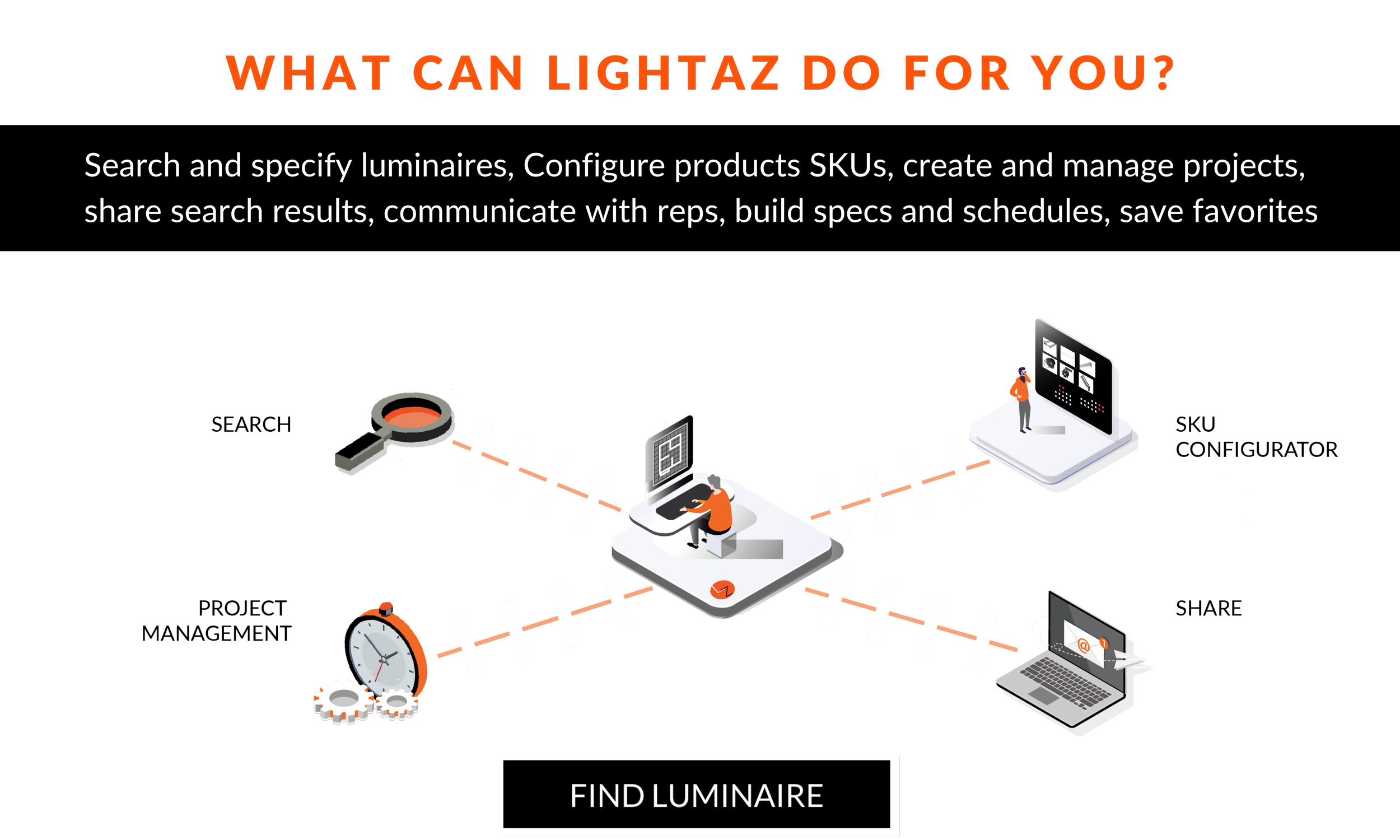LIGHTAZ PLATFORM MARKETING