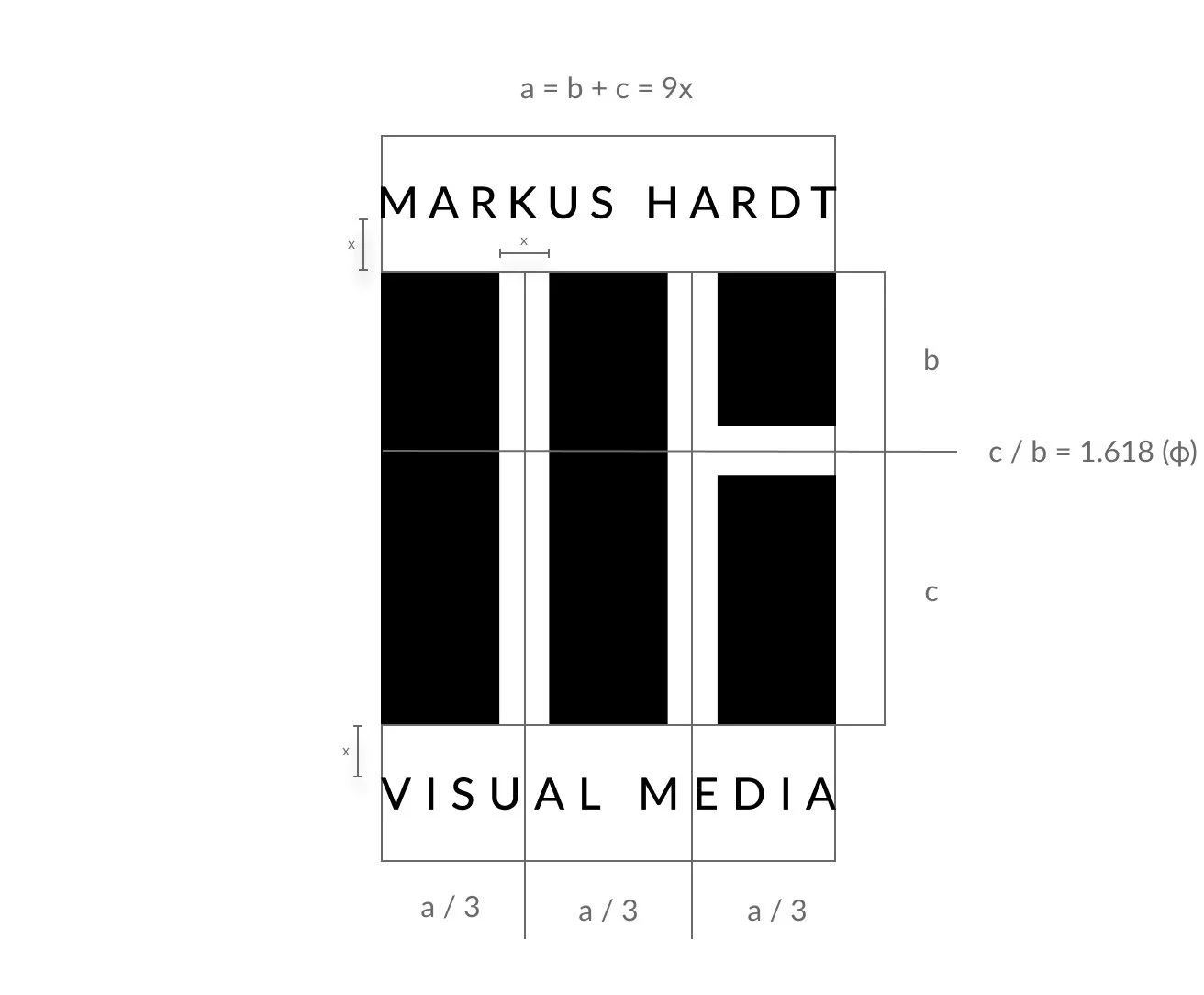 Logo study - Markus Hardt | Visual Media