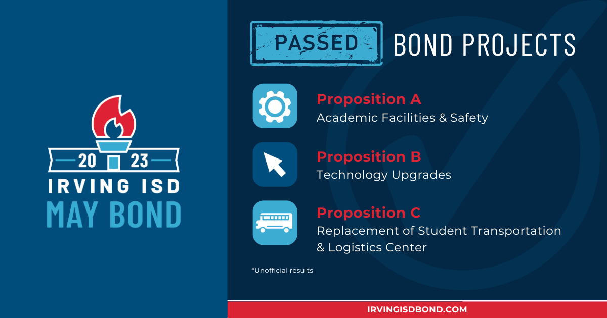 Resultados de la Elección de Bonos del Irving ISD