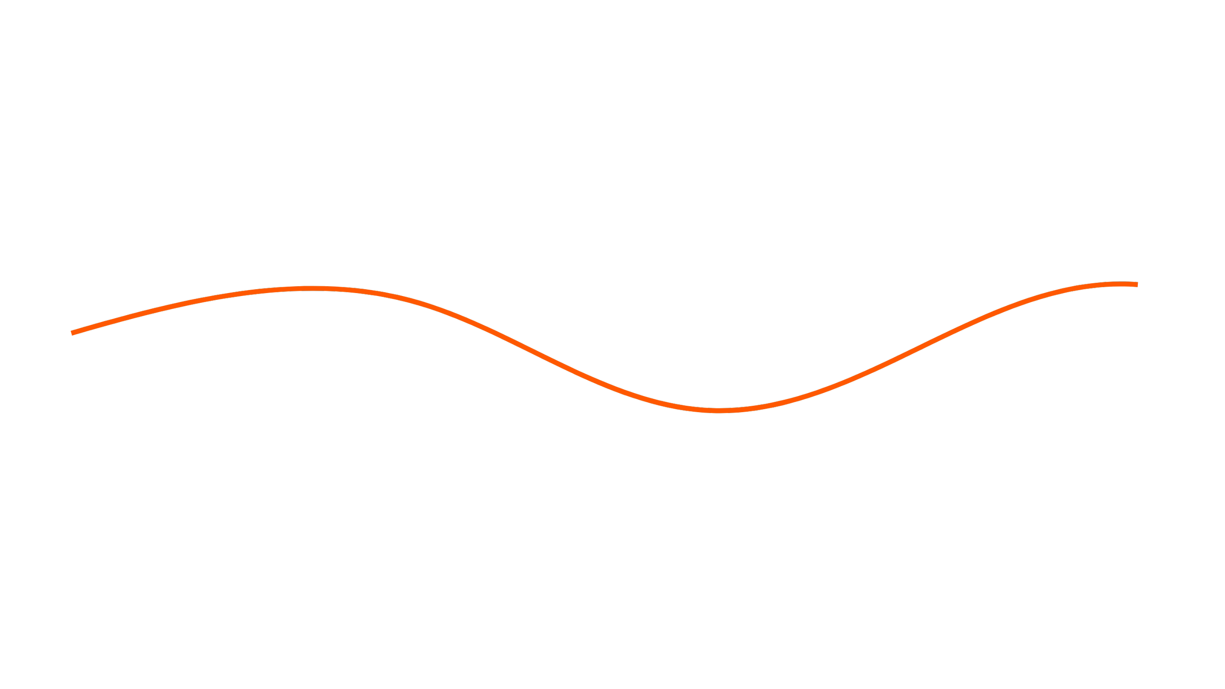 A line graph showing the cosine function with orange curve and labeled axes from -2π to 2π.