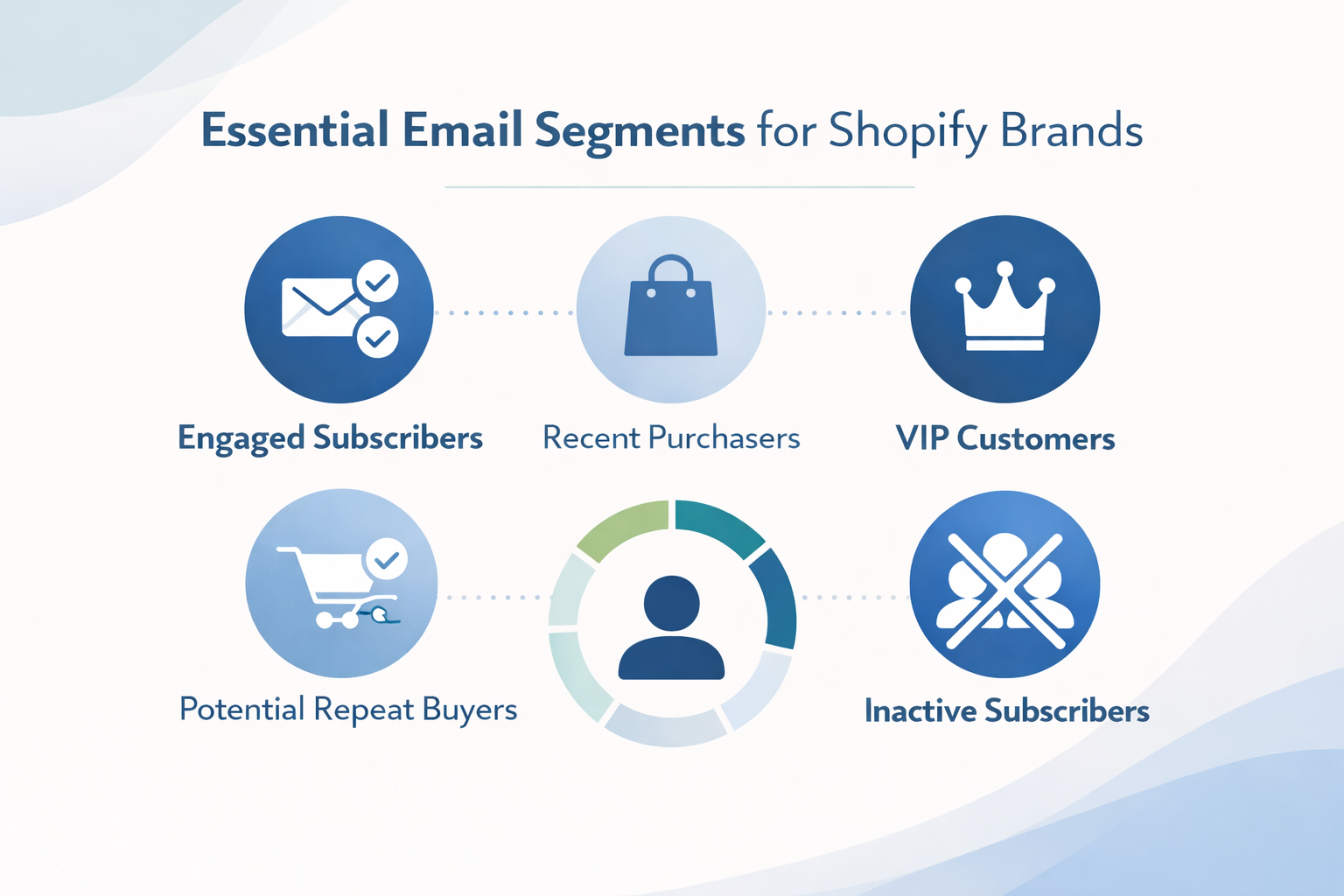 The Segments Every Shopify Brand Should Be Using