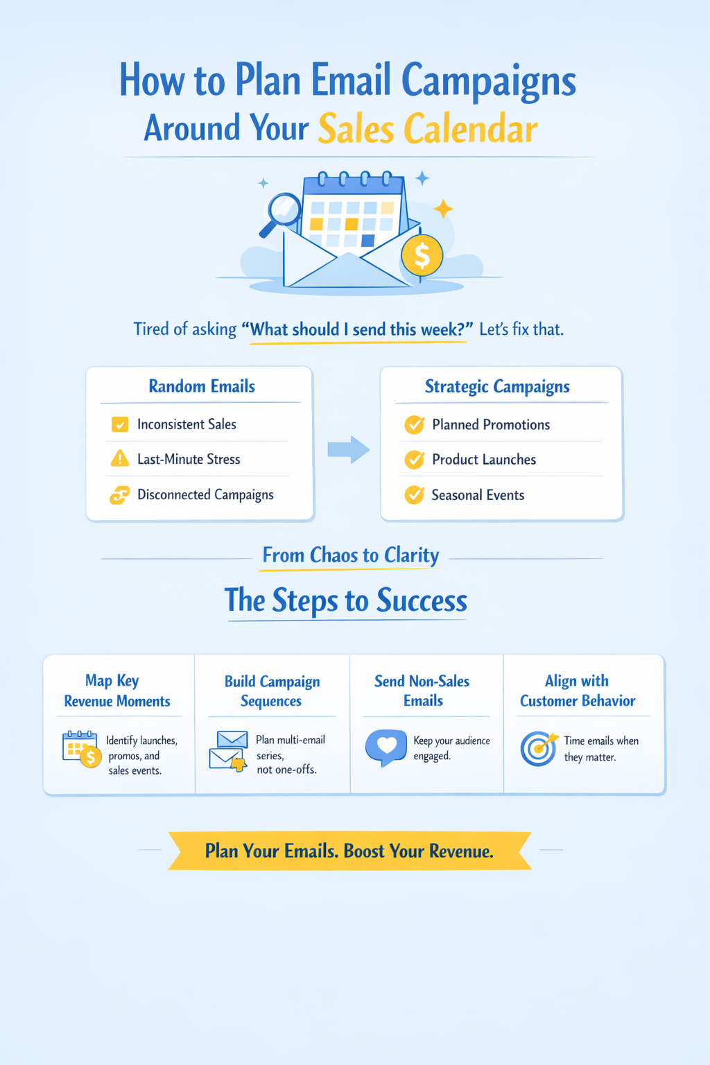 How to Plan Email Campaigns Around Your Sales Calendar