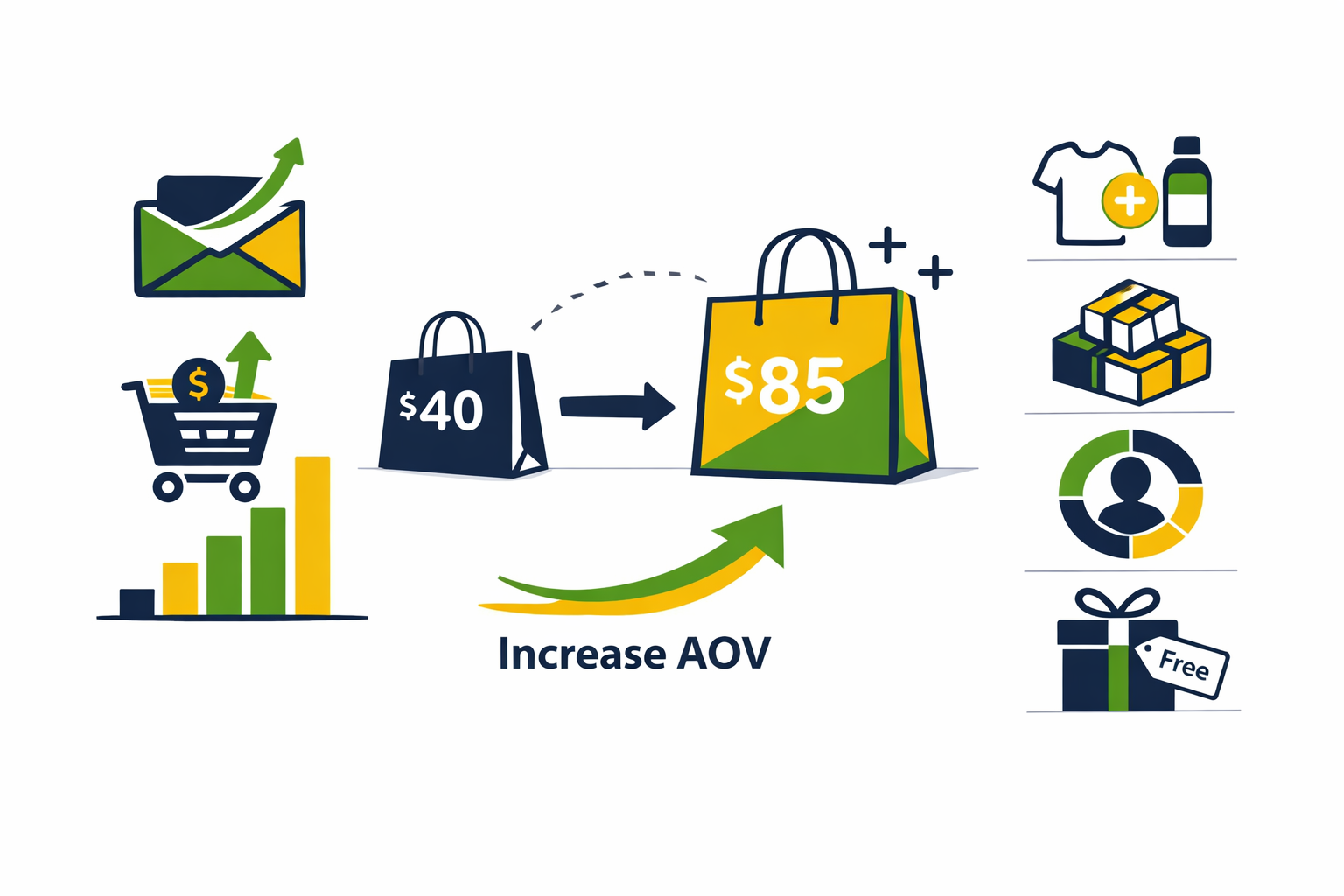 How to Use Email to Increase Average Order Value