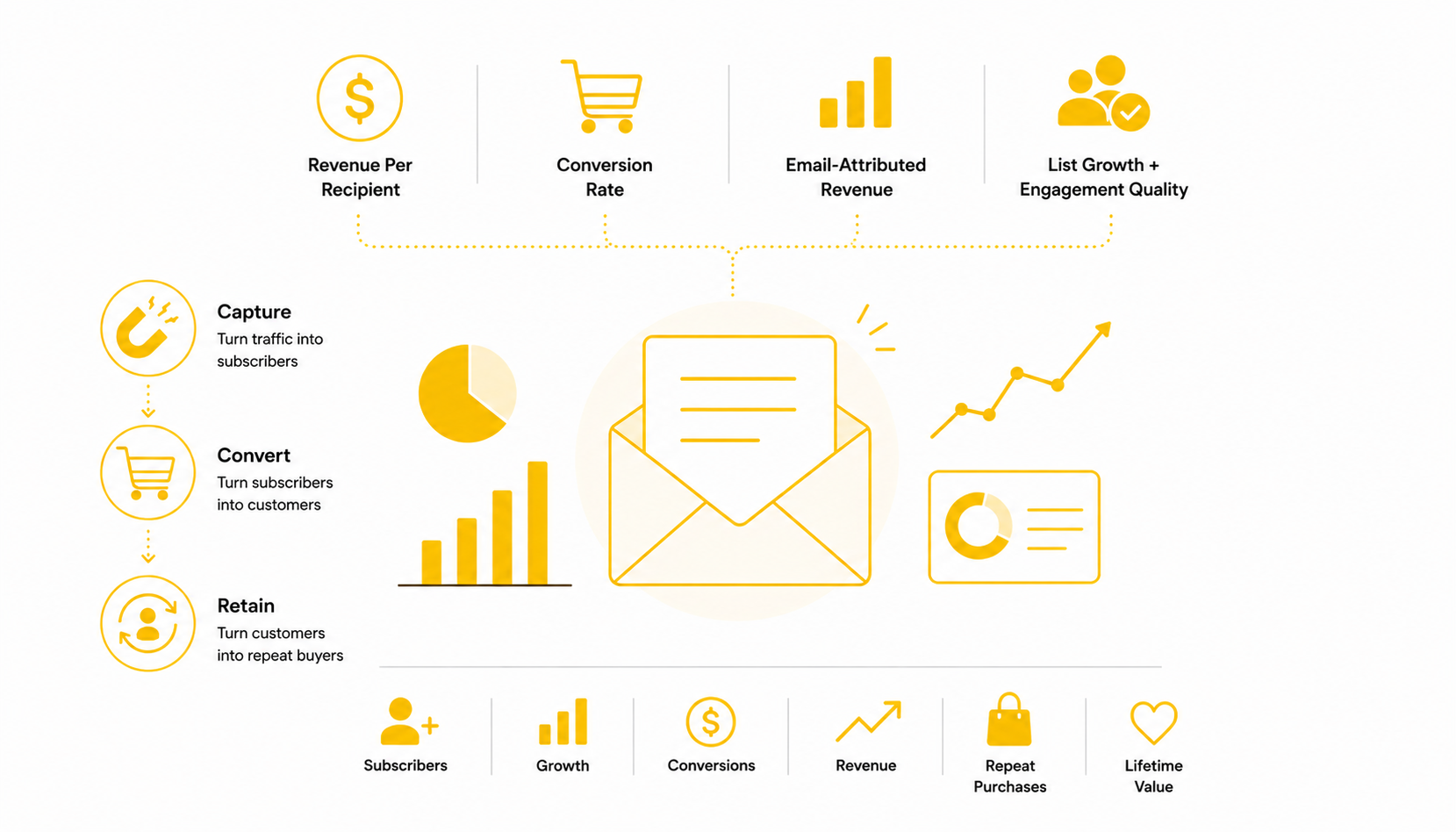 How to Know If Your Email Marketing Is Actually Working