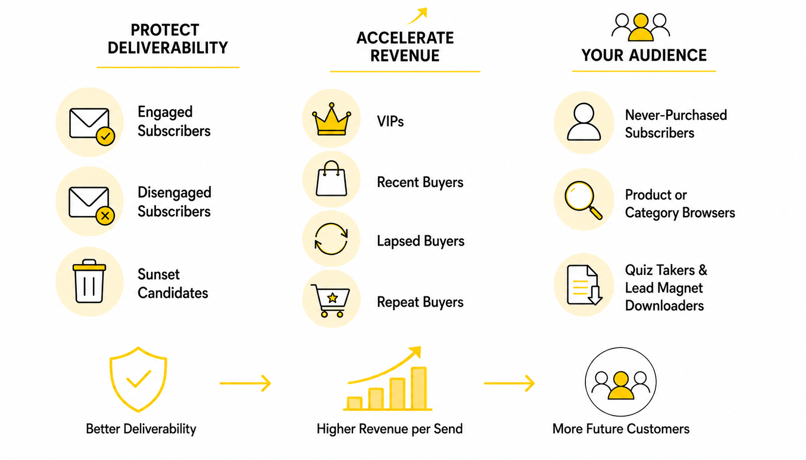 The Klaviyo Segments That Drive Revenue