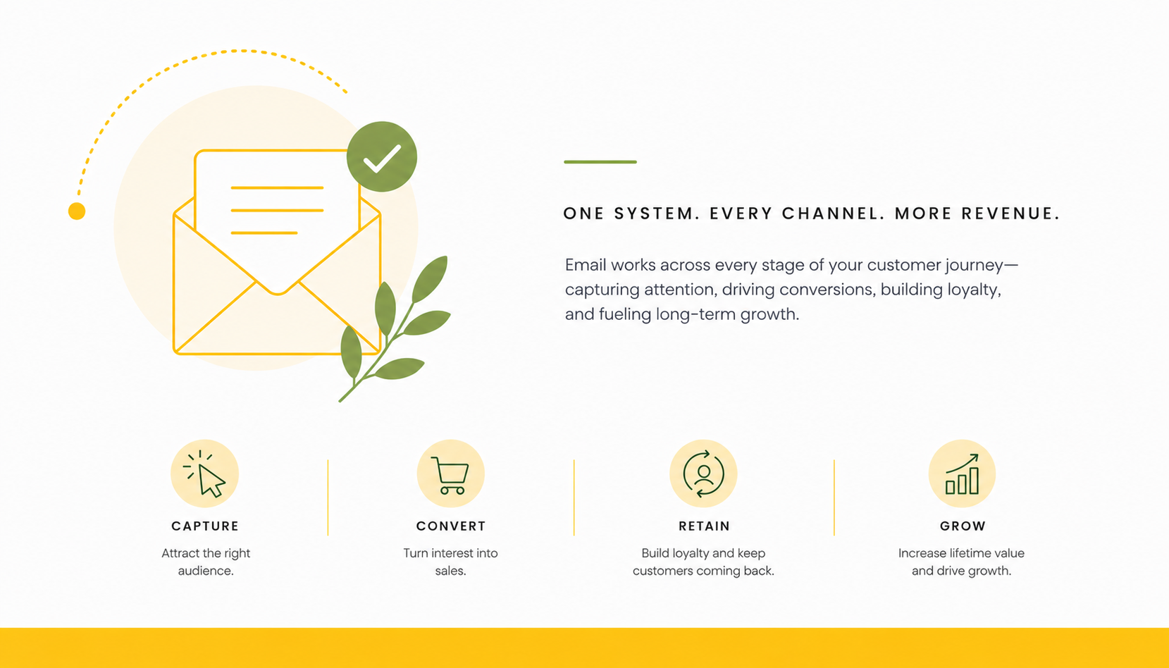 How Email Supports Your Entire Marketing Strategy